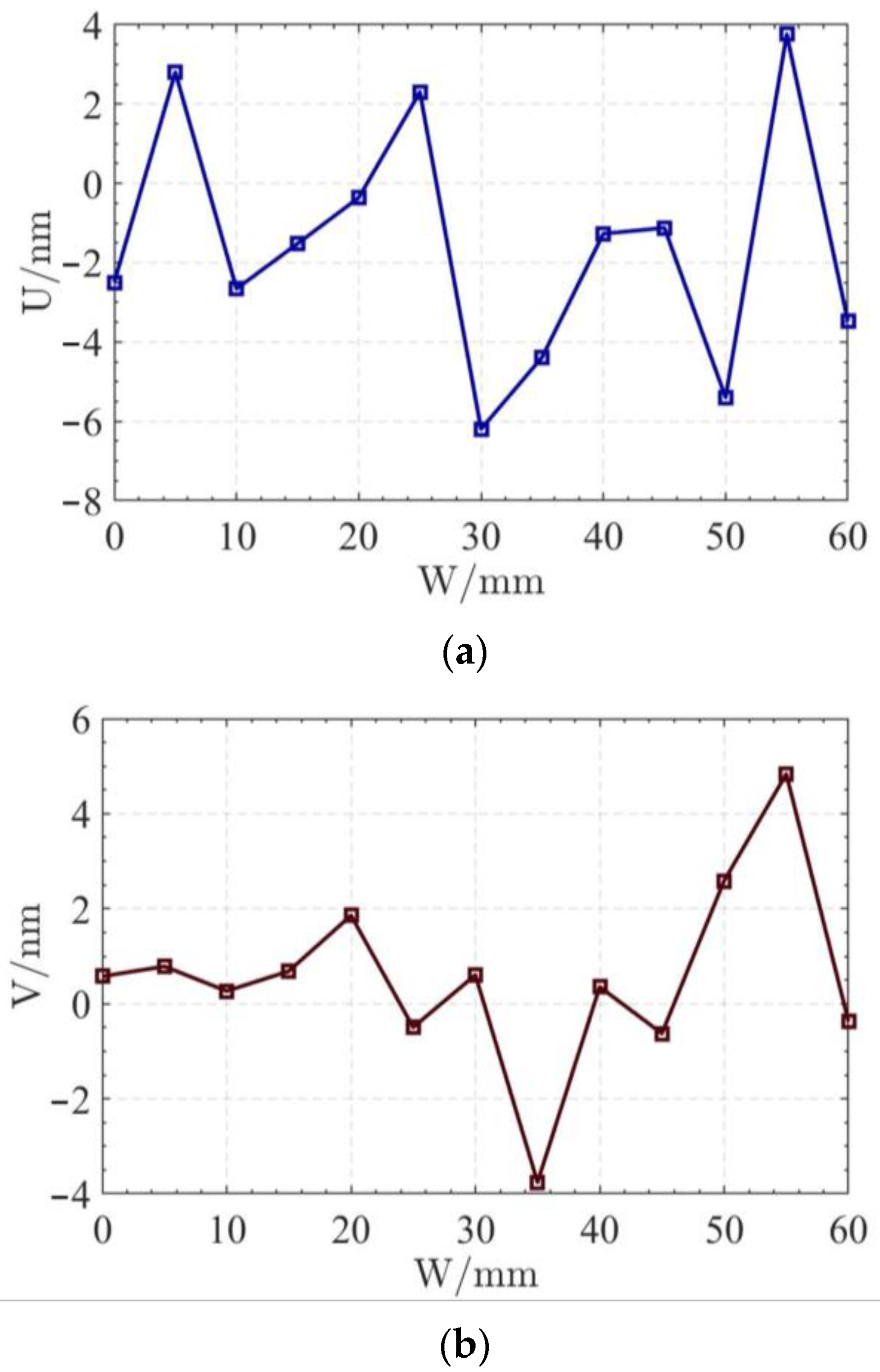 Micromachines 14 01240 g010a