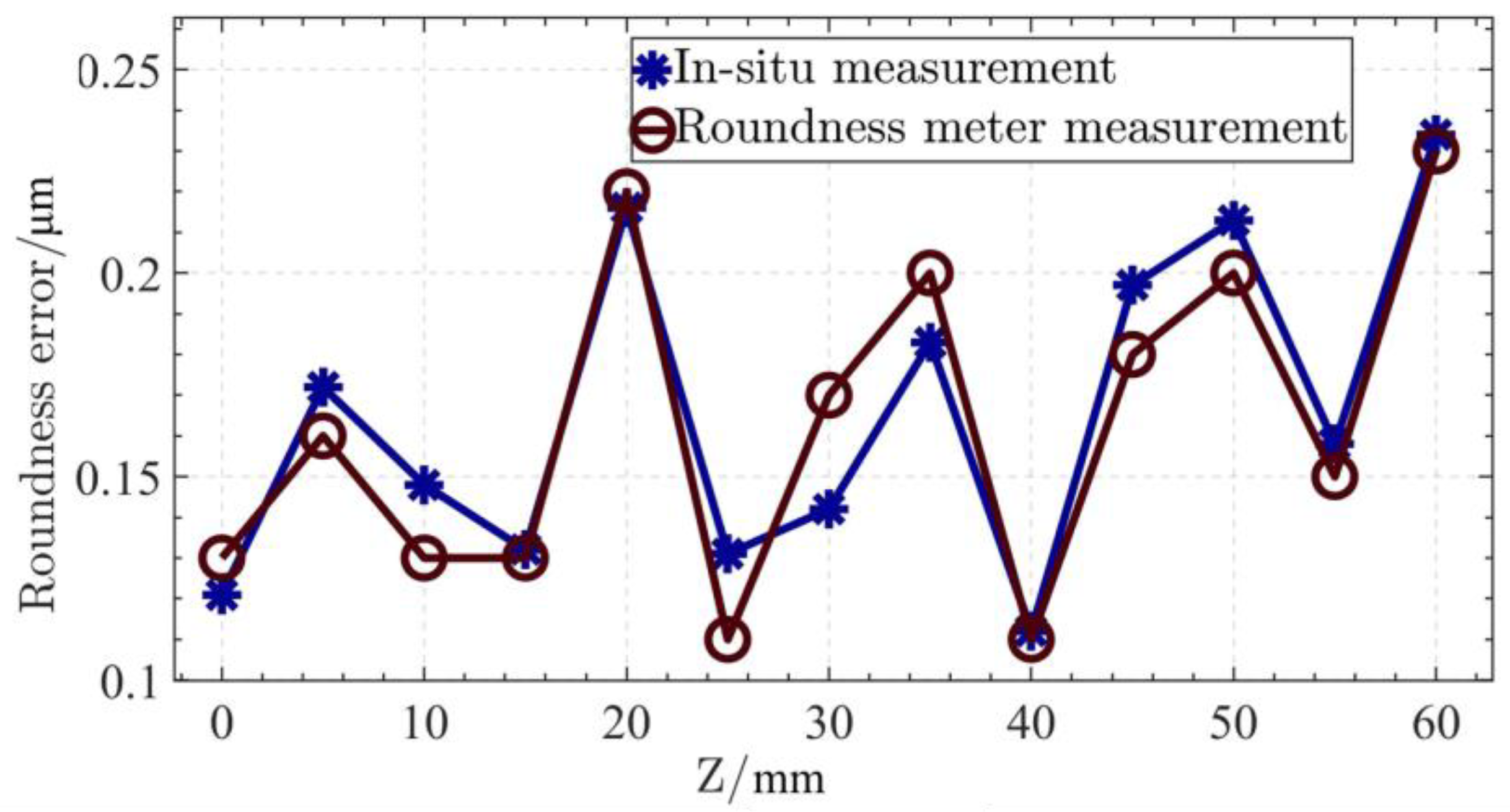 Micromachines 14 01240 g015