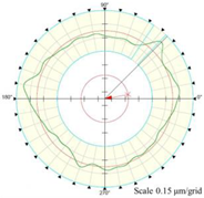 Micromachines 14 01240 i002