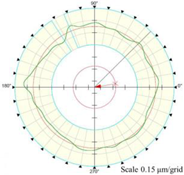 Micromachines 14 01240 i004