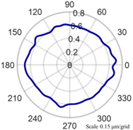 Micromachines 14 01240 i005