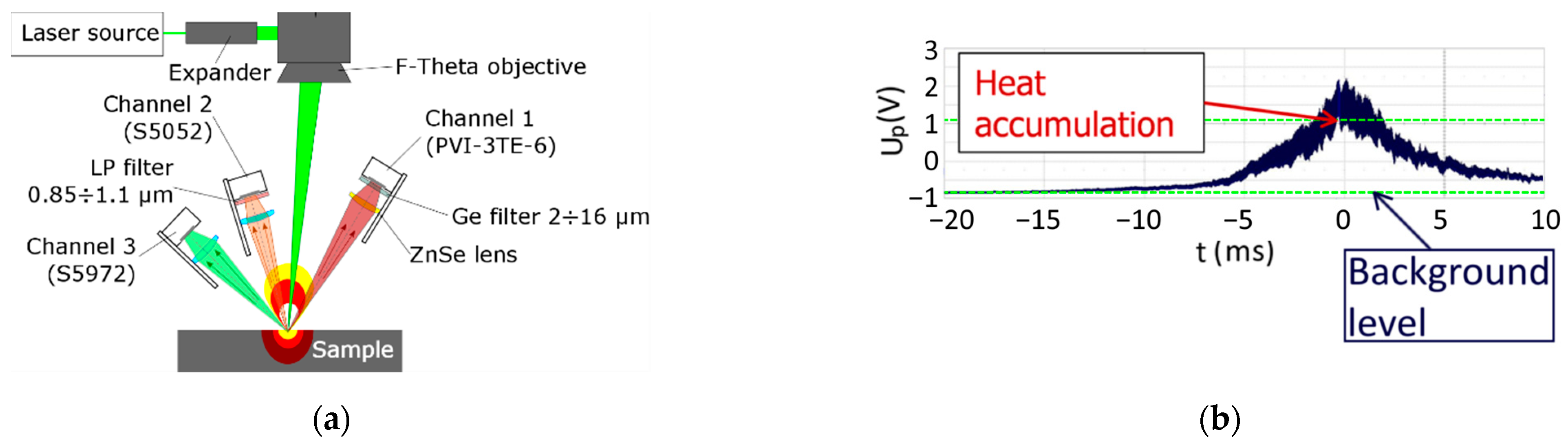Micromachines 14 01241 g003