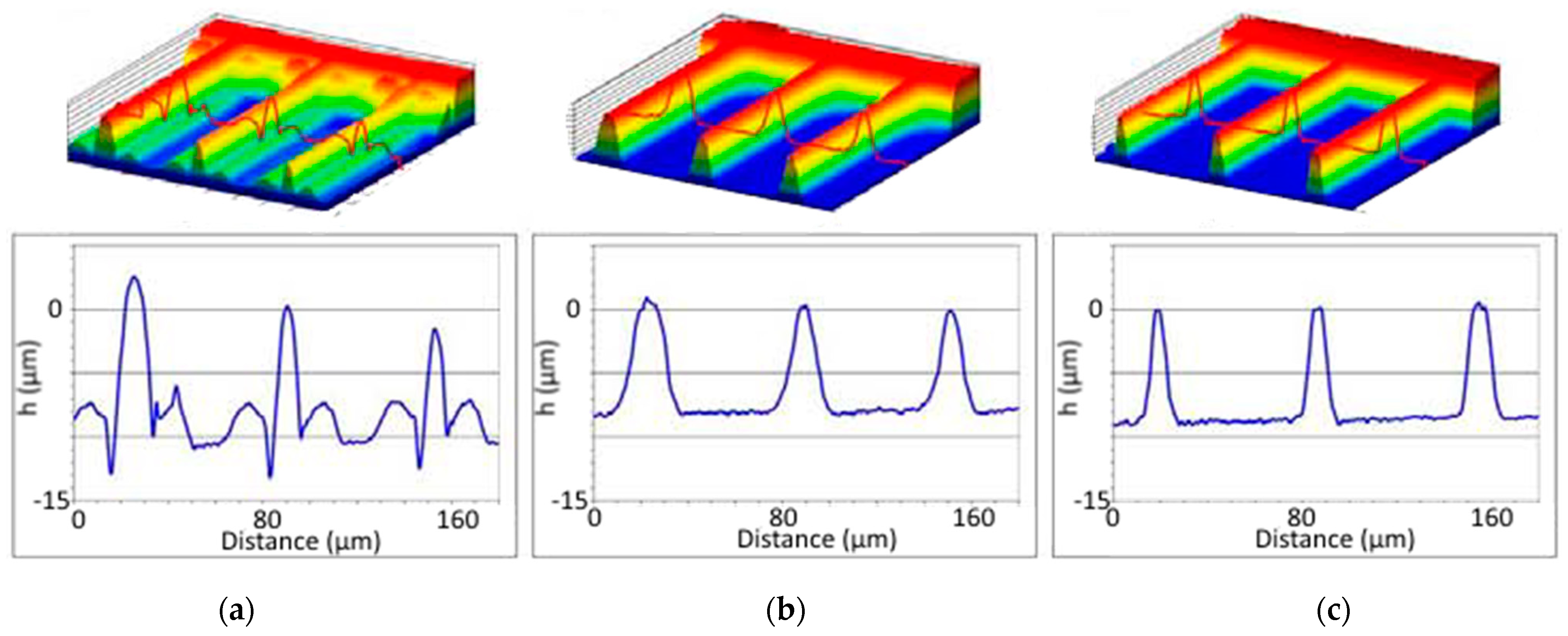 Micromachines 14 01241 g005b