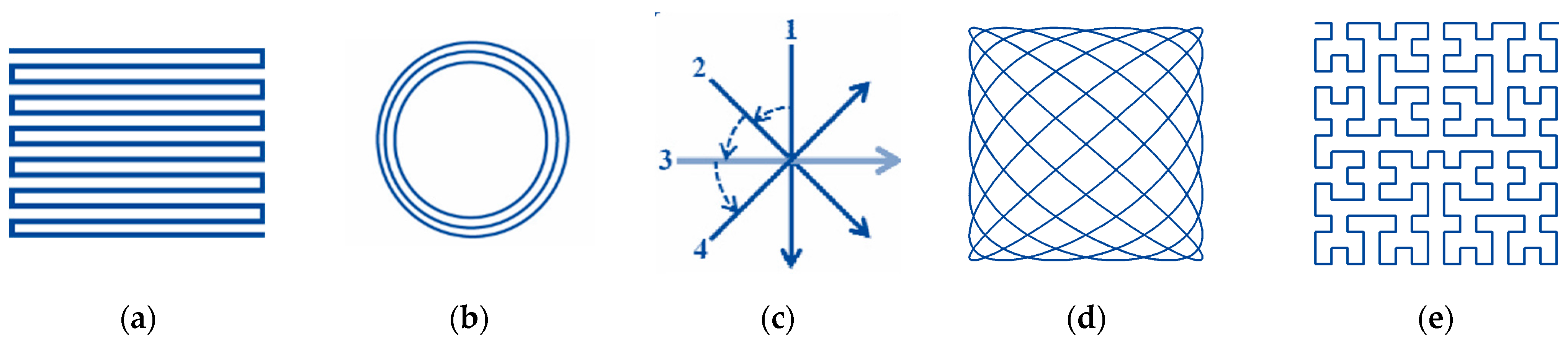 Micromachines 14 01241 g006