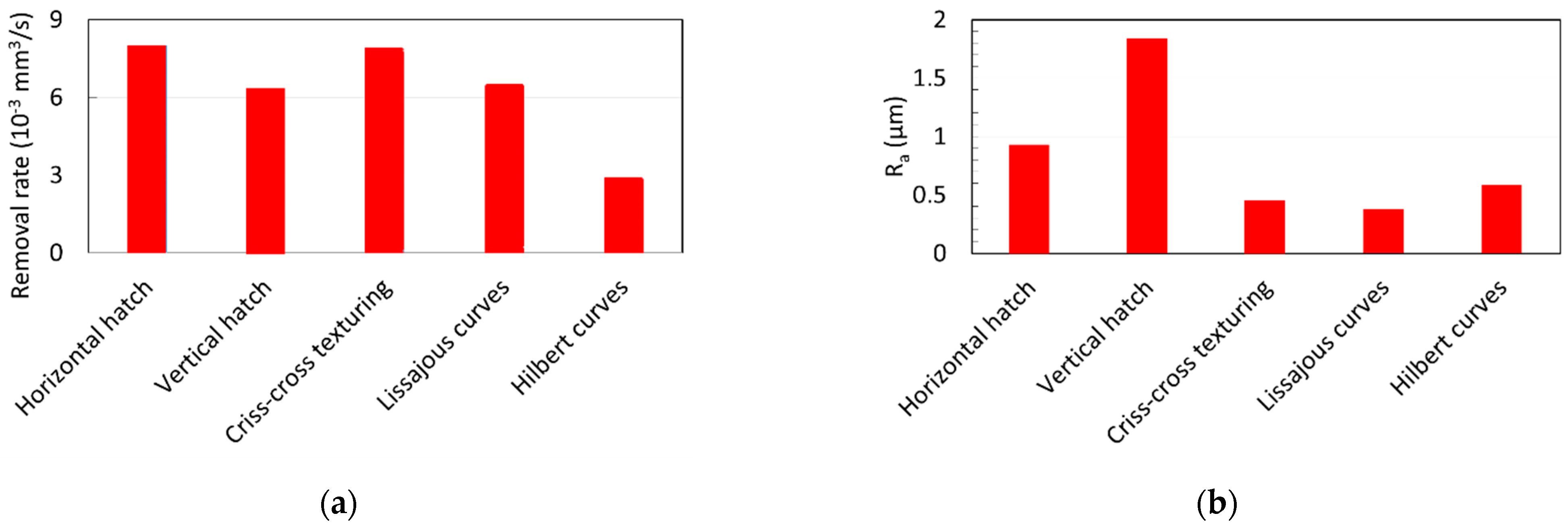 Micromachines 14 01241 g007