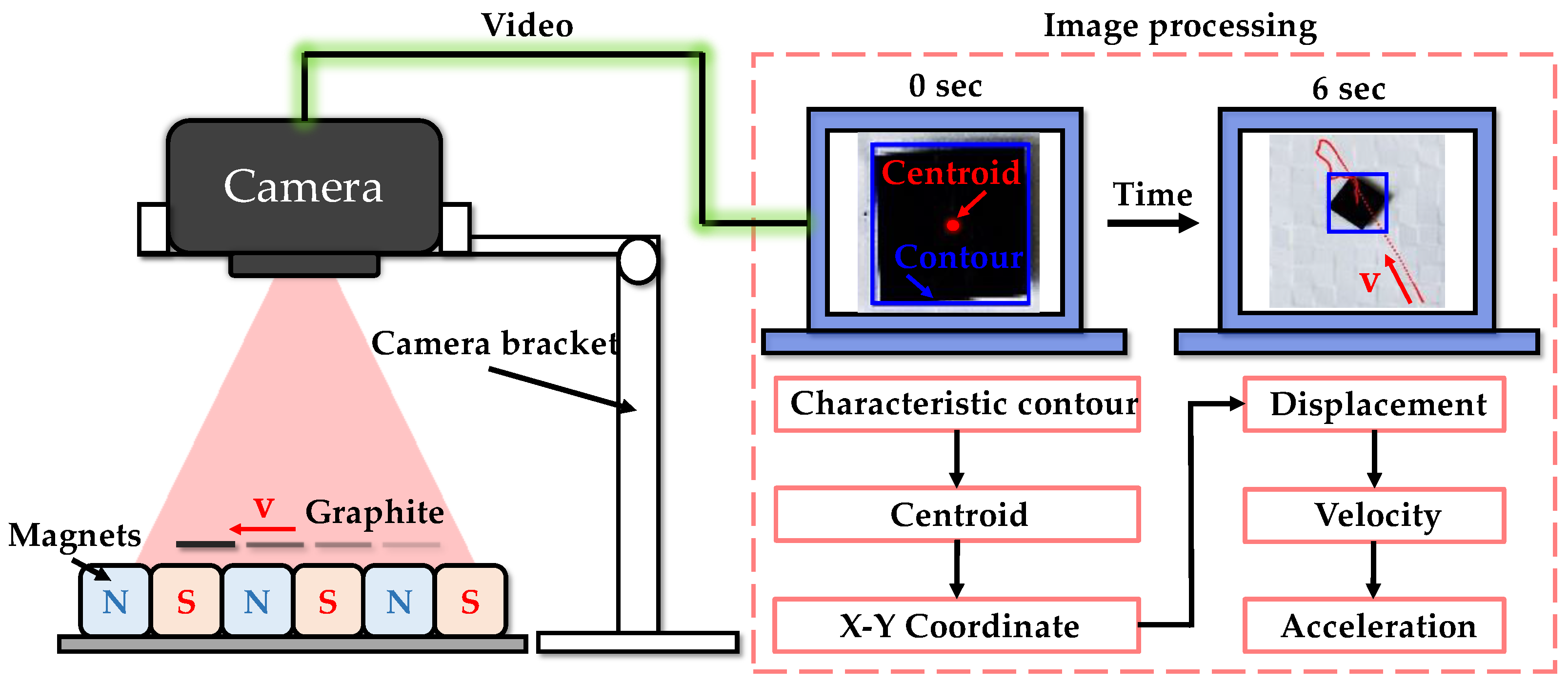 Micromachines 14 01242 g004