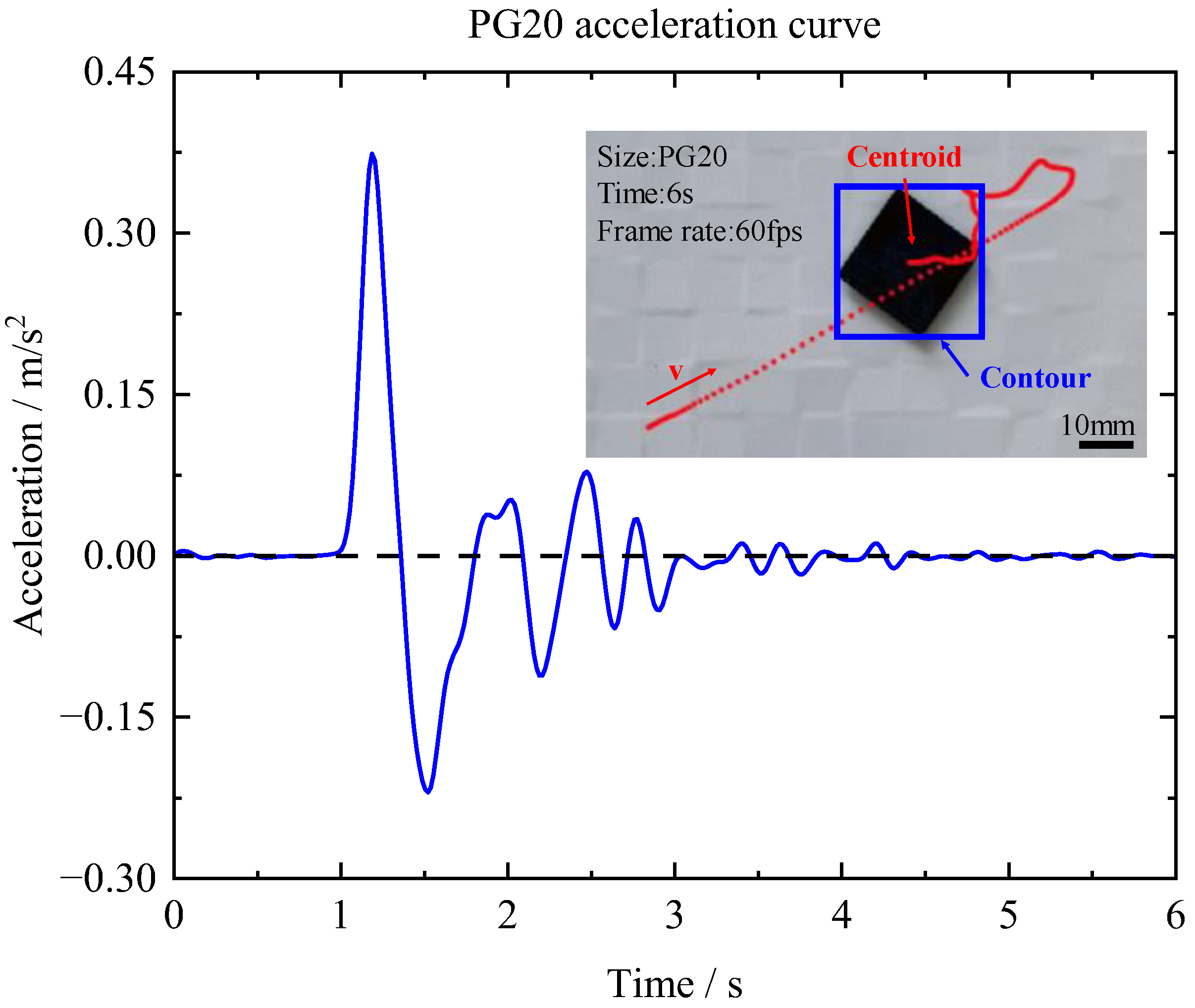 Micromachines 14 01242 g007