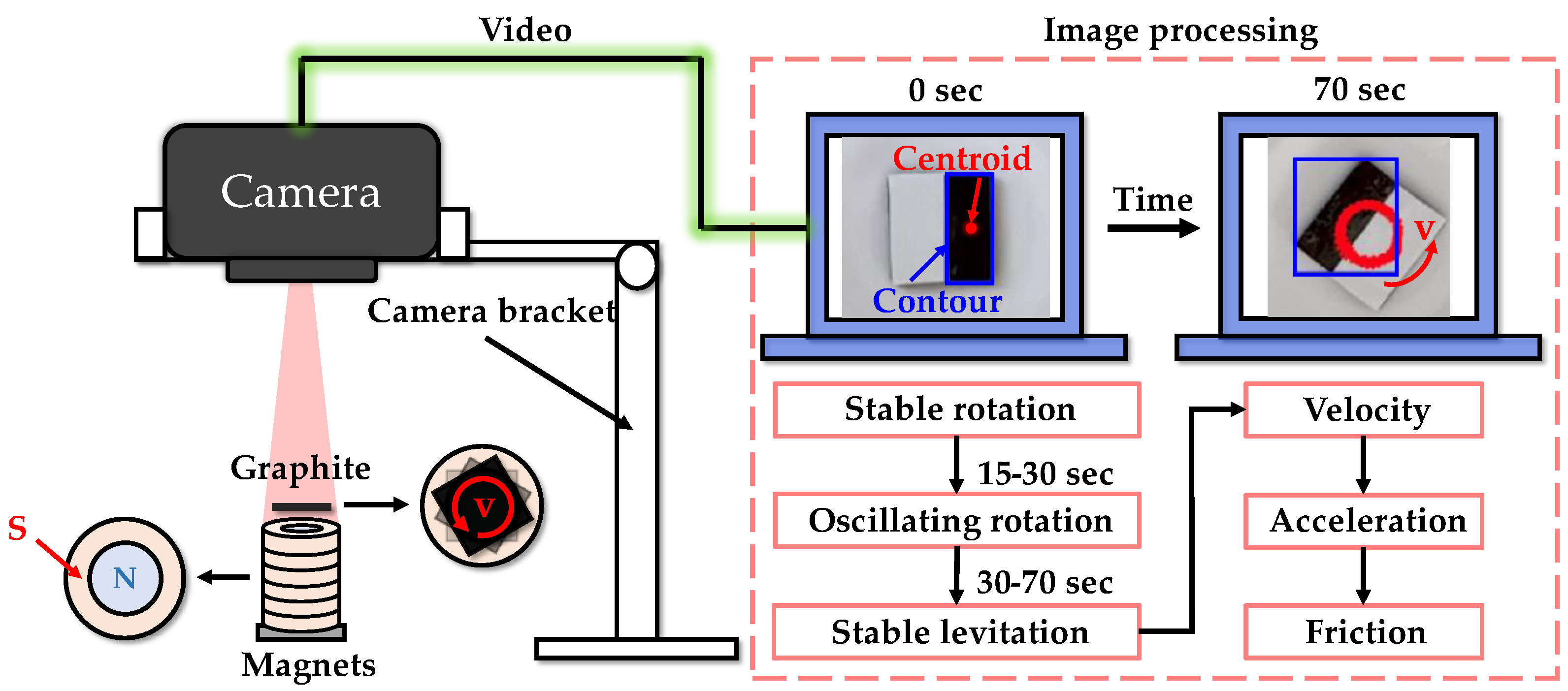 Micromachines 14 01242 g009