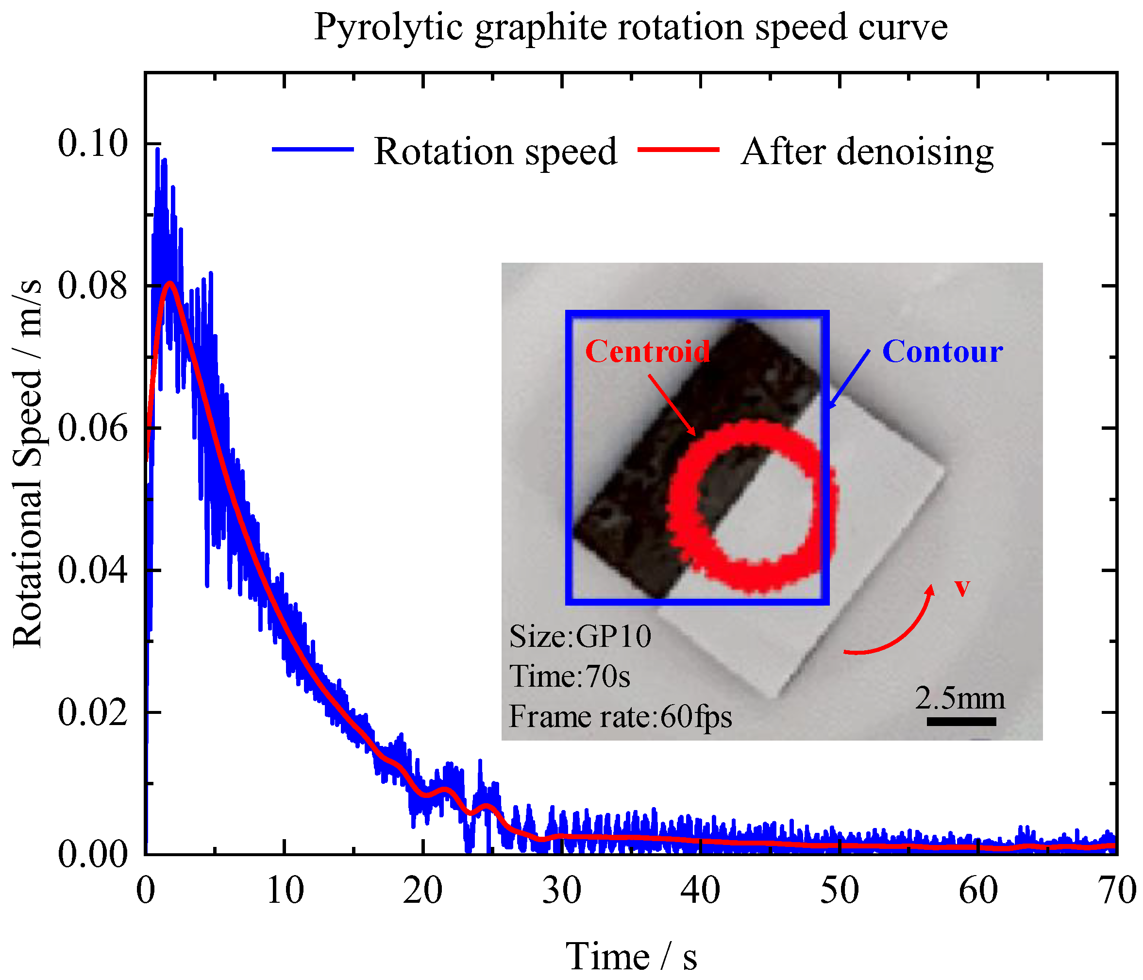 Micromachines 14 01242 g010