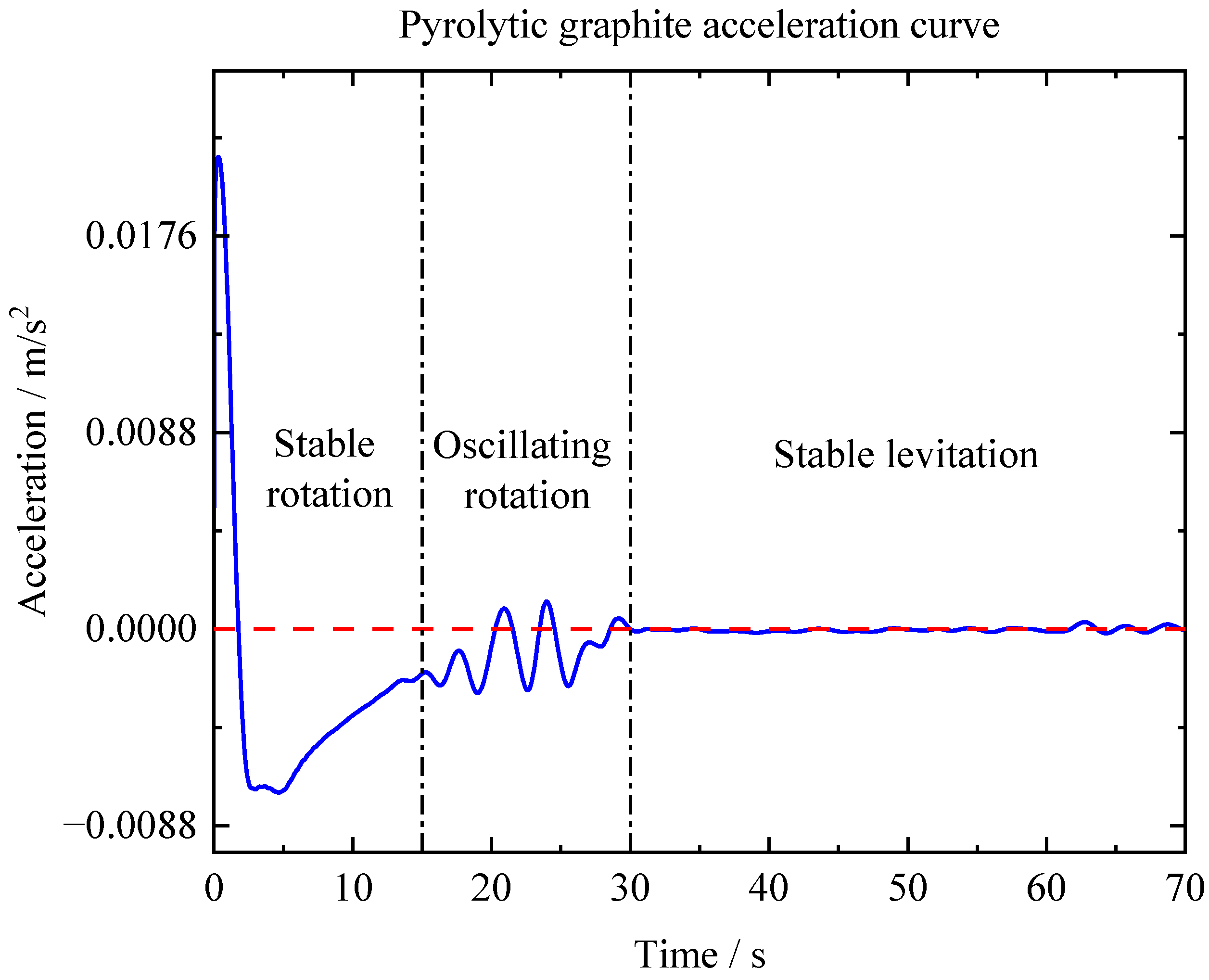 Micromachines 14 01242 g011