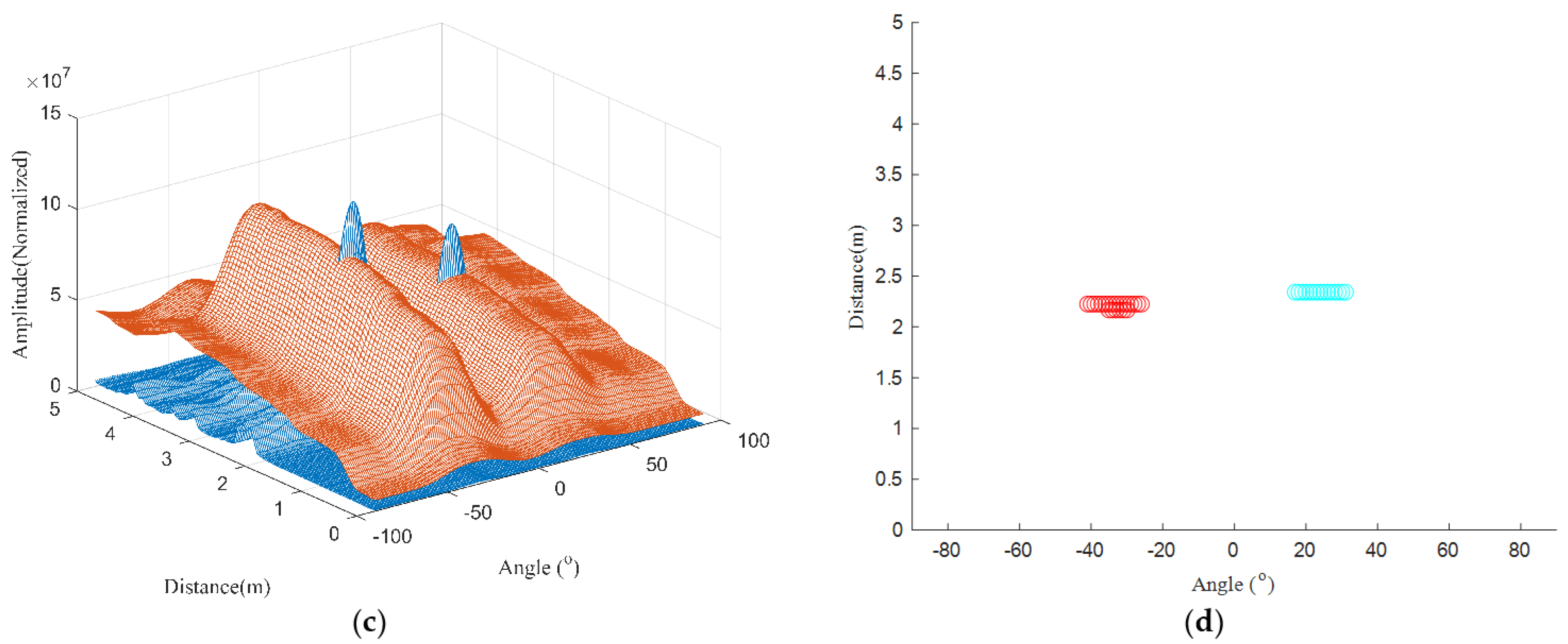 Micromachines 14 01246 g006b
