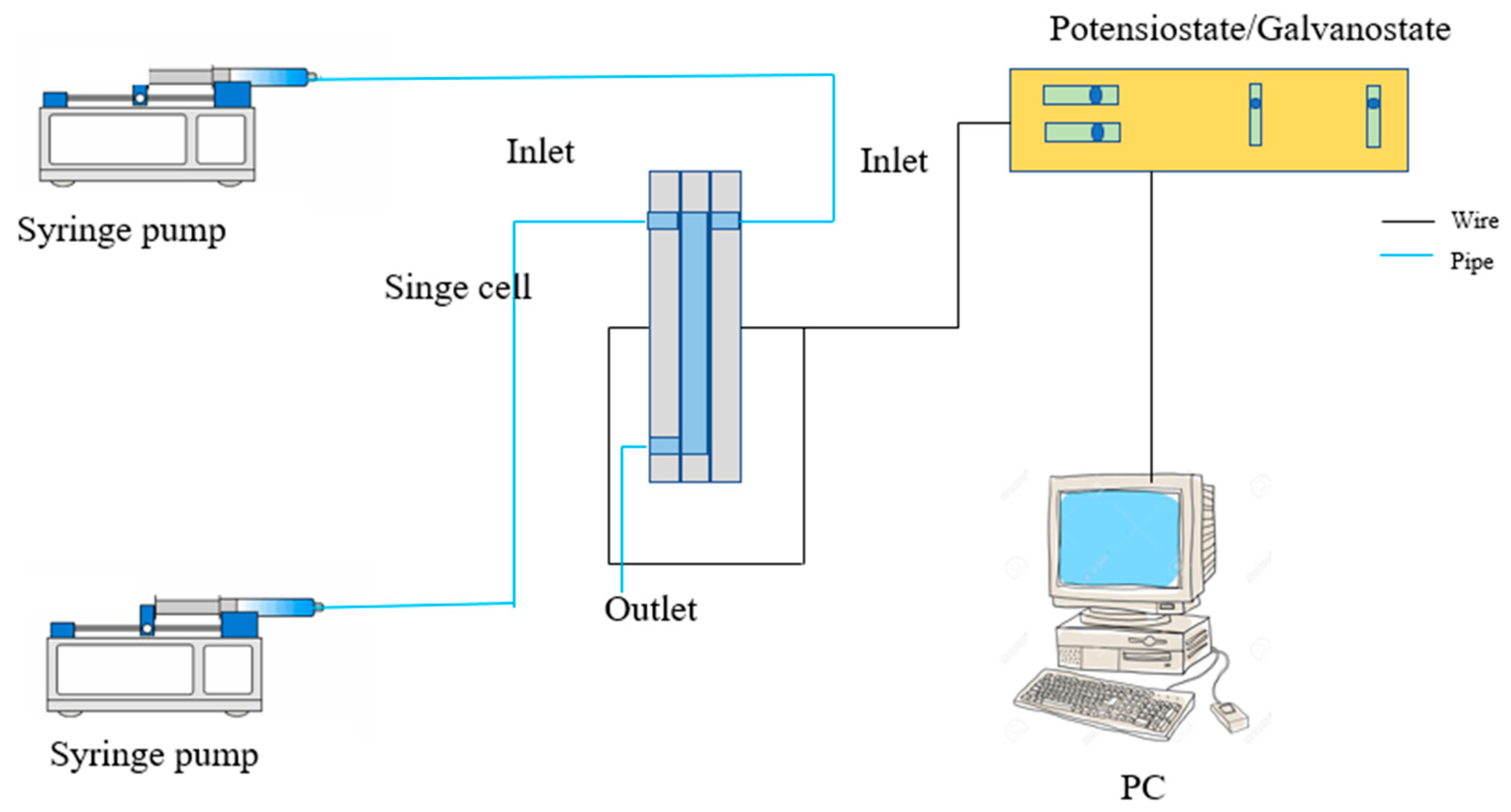 Micromachines 14 01247 g003 Micromachines 14 01247 g003