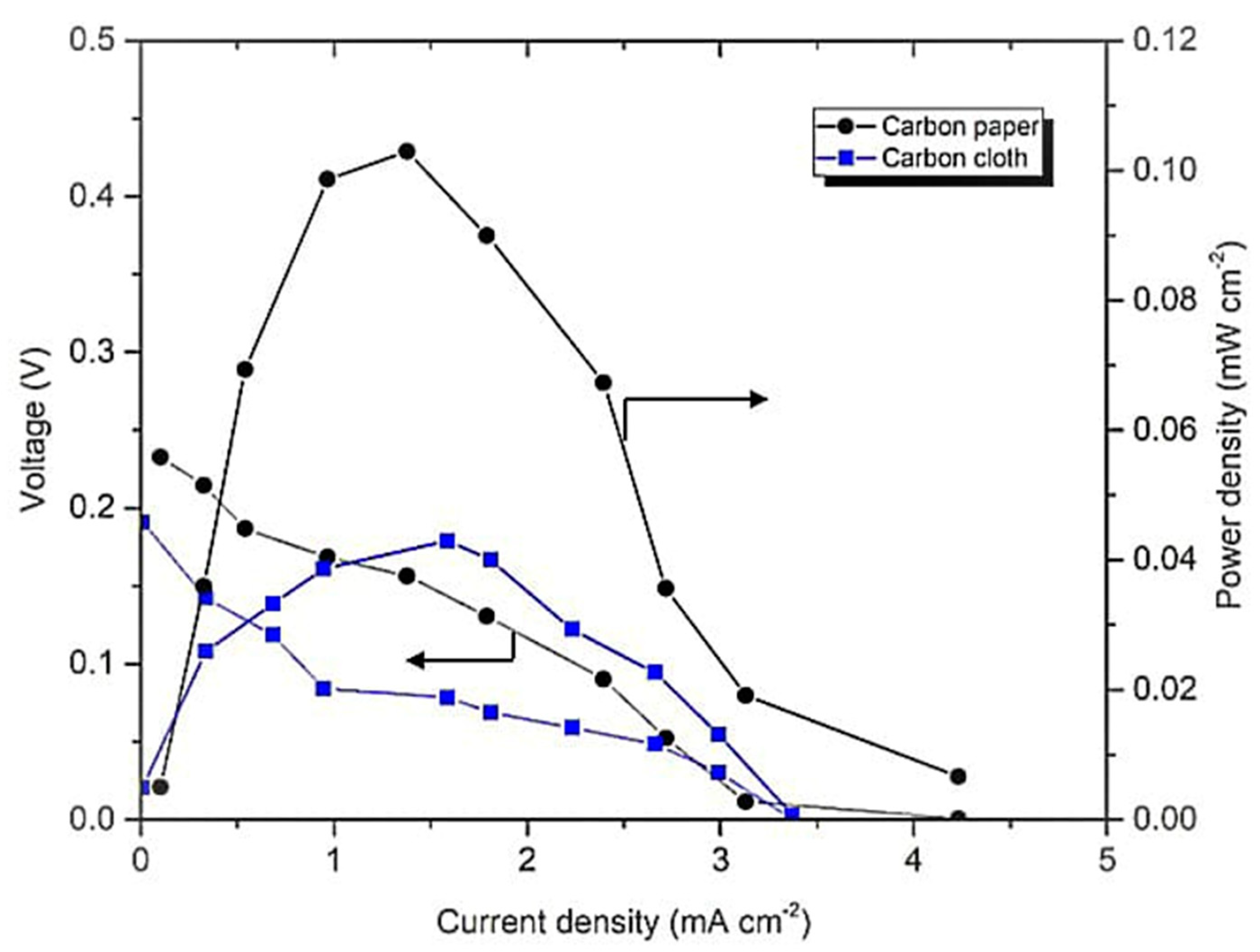 Micromachines 14 01247 g005 Micromachines 14 01247 g005