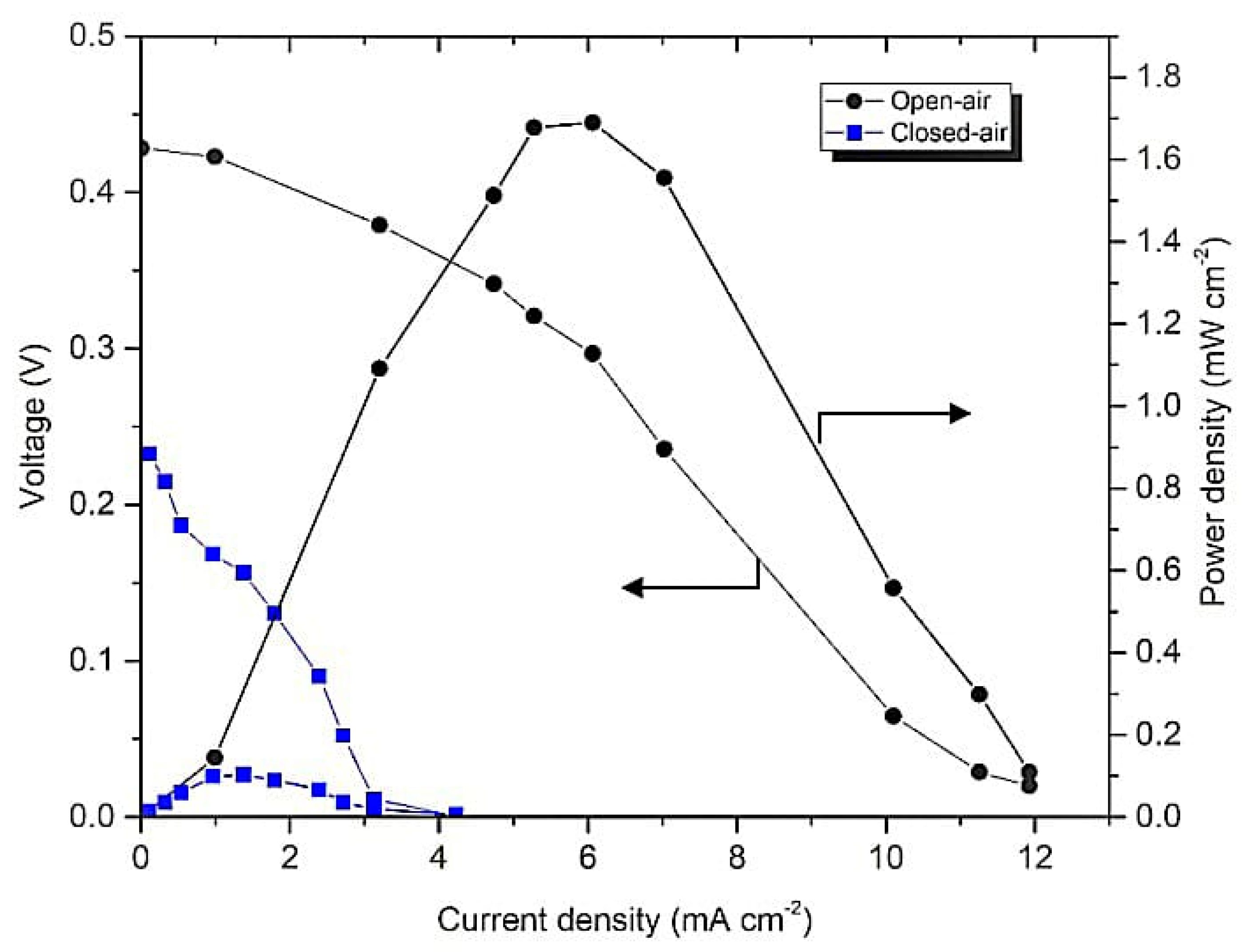 Micromachines 14 01247 g006 Micromachines 14 01247 g006