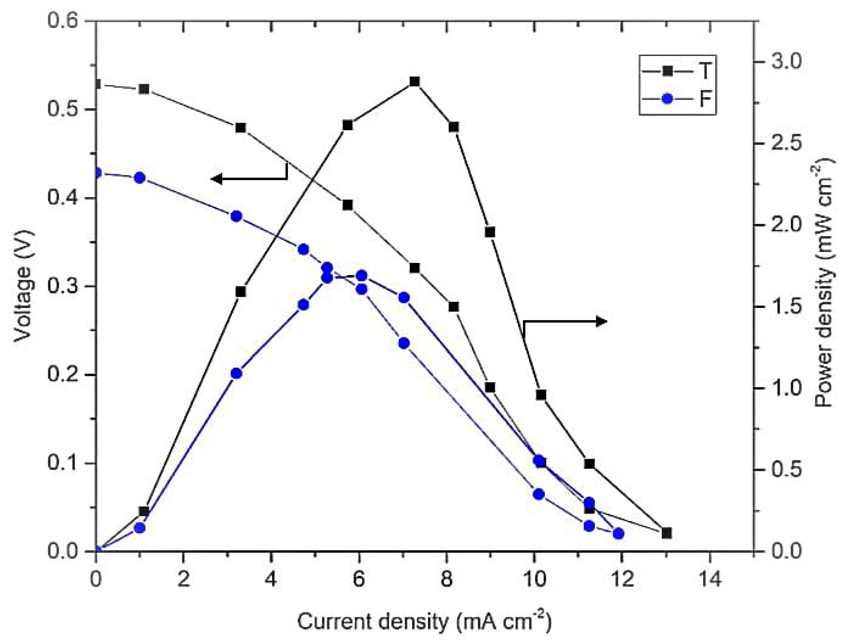Micromachines 14 01247 g007 Micromachines 14 01247 g007