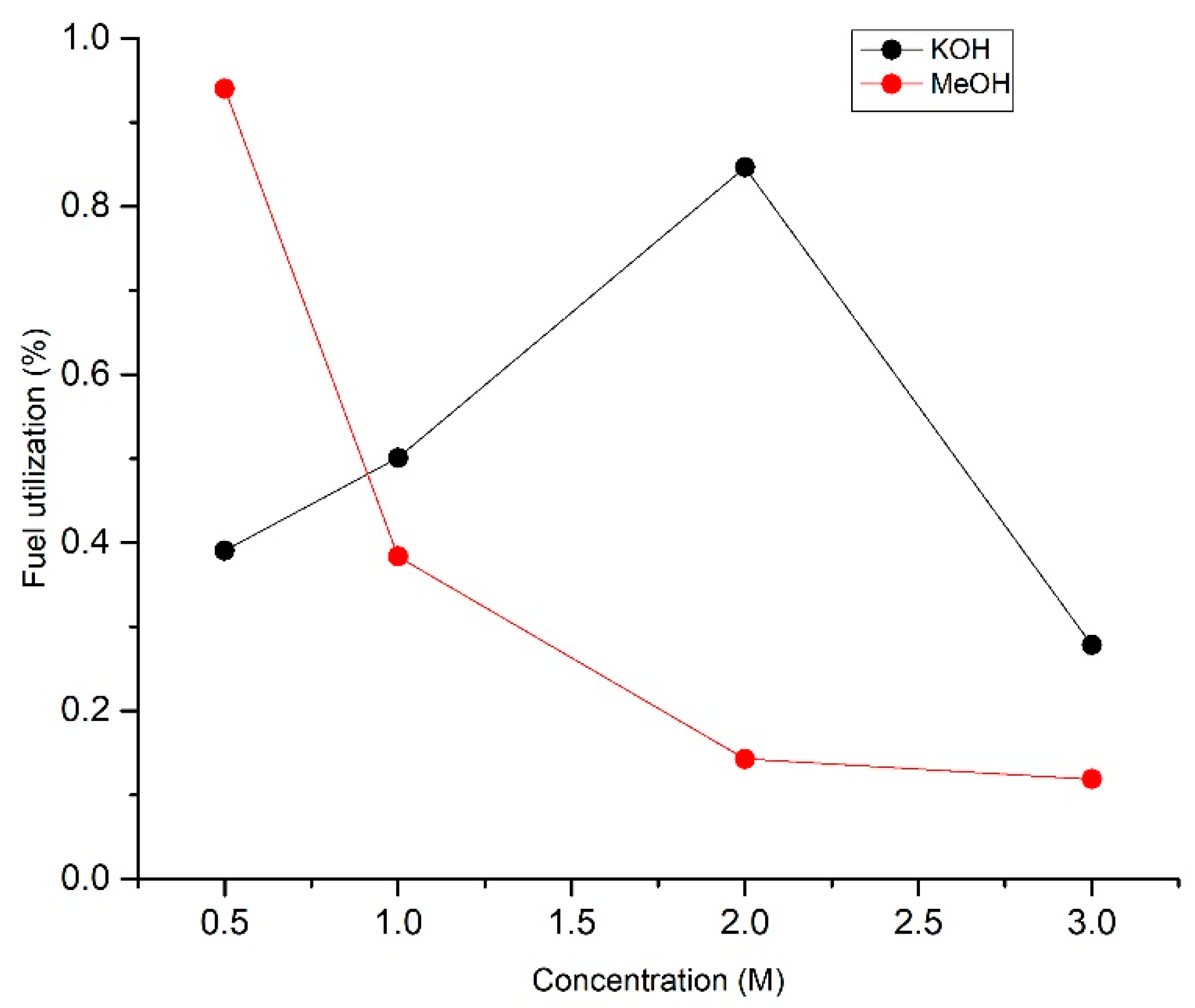 Micromachines 14 01247 g009 Micromachines 14 01247 g009