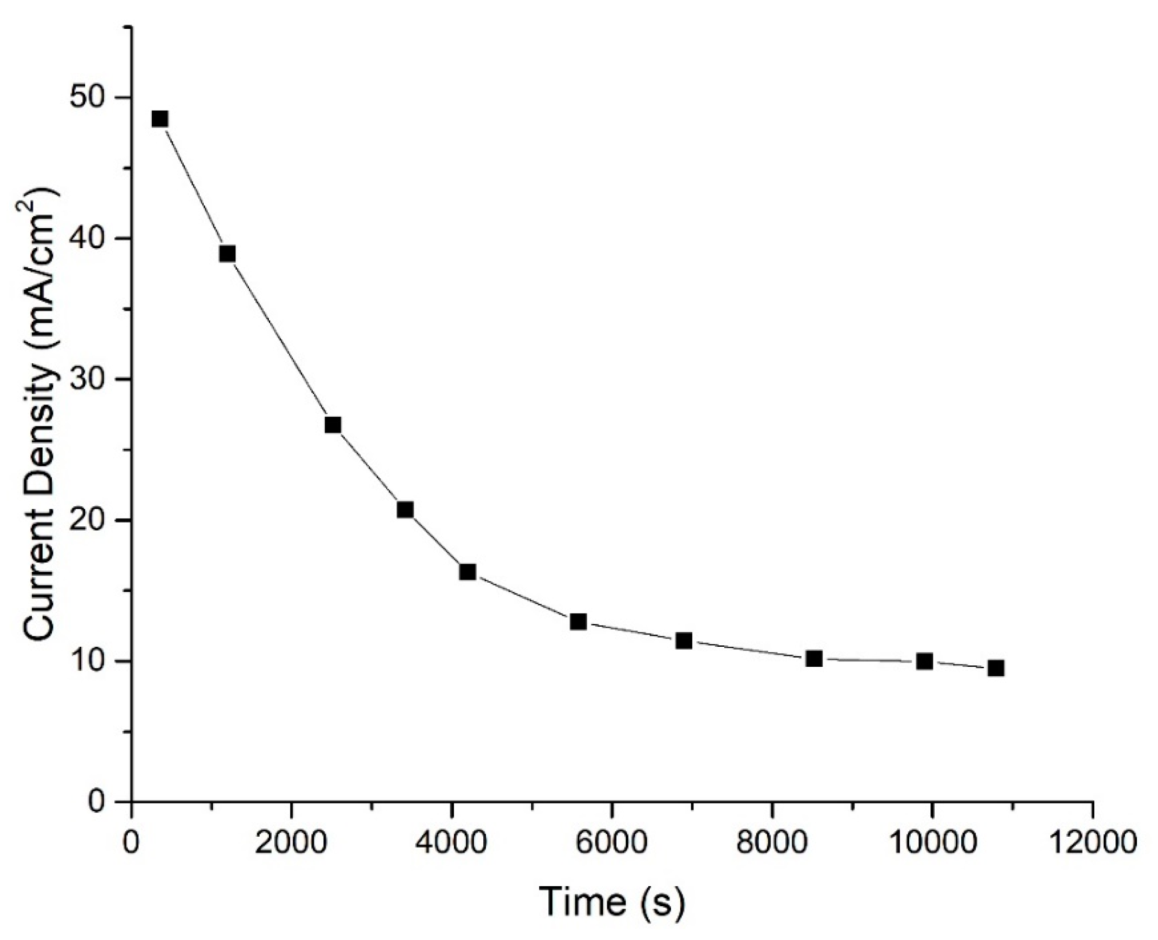 Micromachines 14 01247 g014 Micromachines 14 01247 g014
