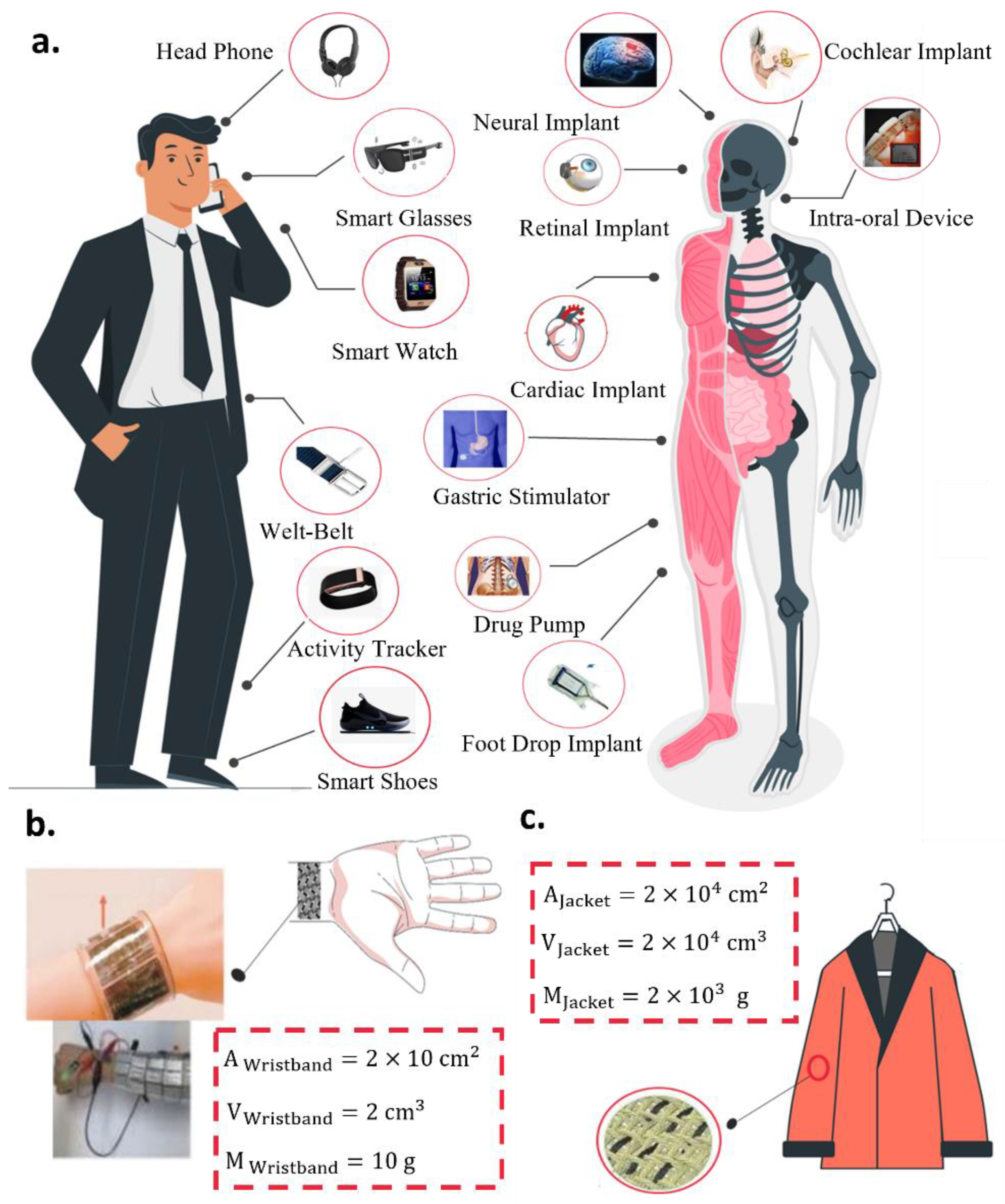 Micromachines 14 01249 g002 Micromachines 14 01249 g002