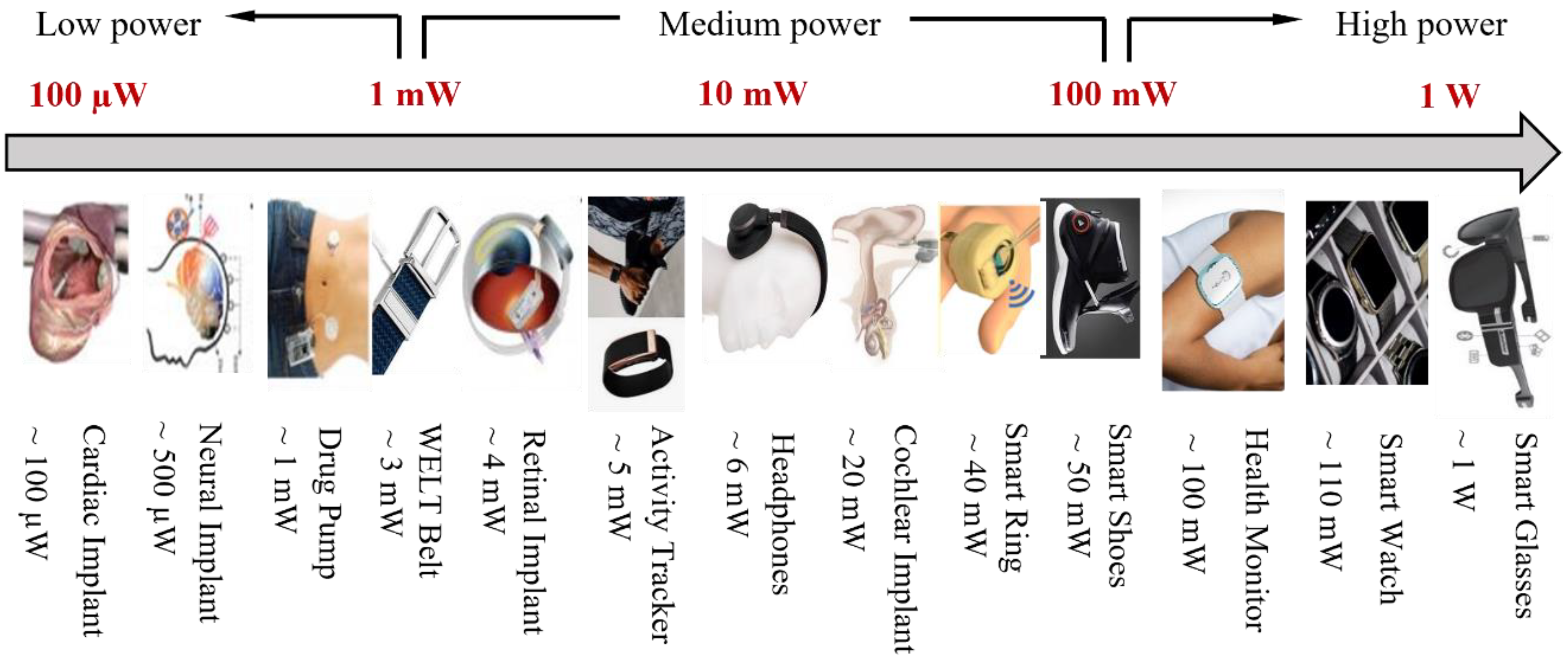 Micromachines 14 01249 g003 Micromachines 14 01249 g003