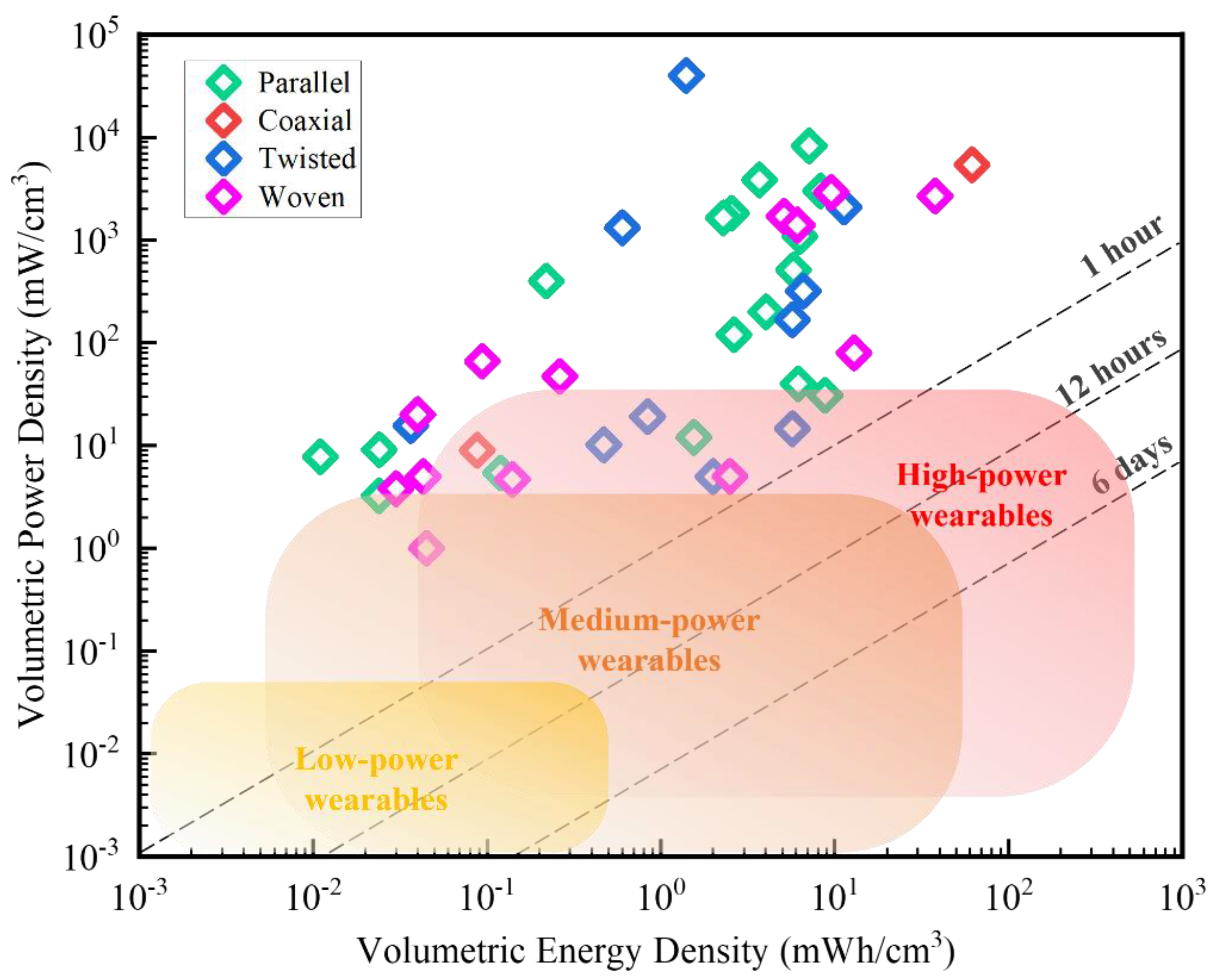 Micromachines 14 01249 g004 Micromachines 14 01249 g004