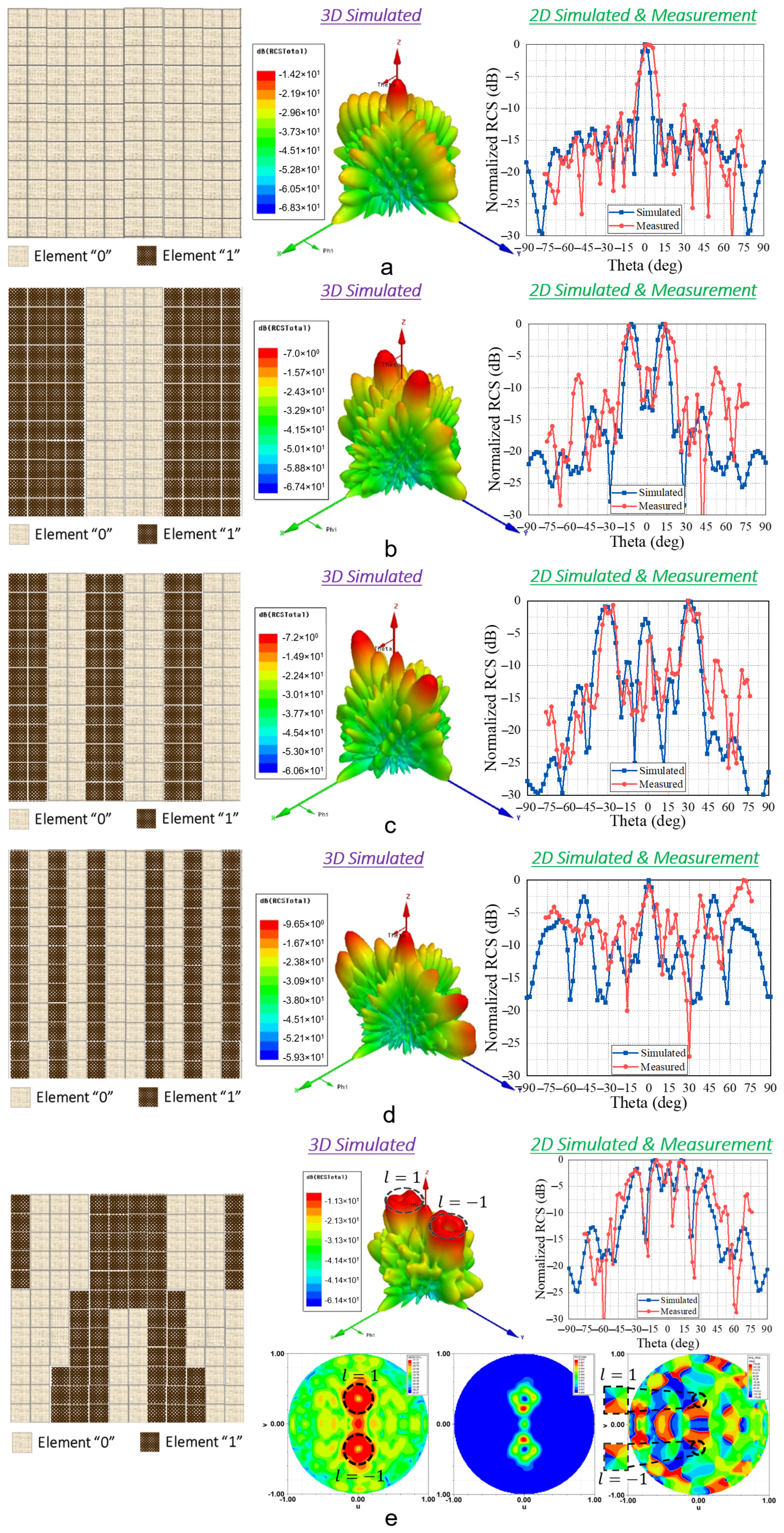 Micromachines 14 01250 g006