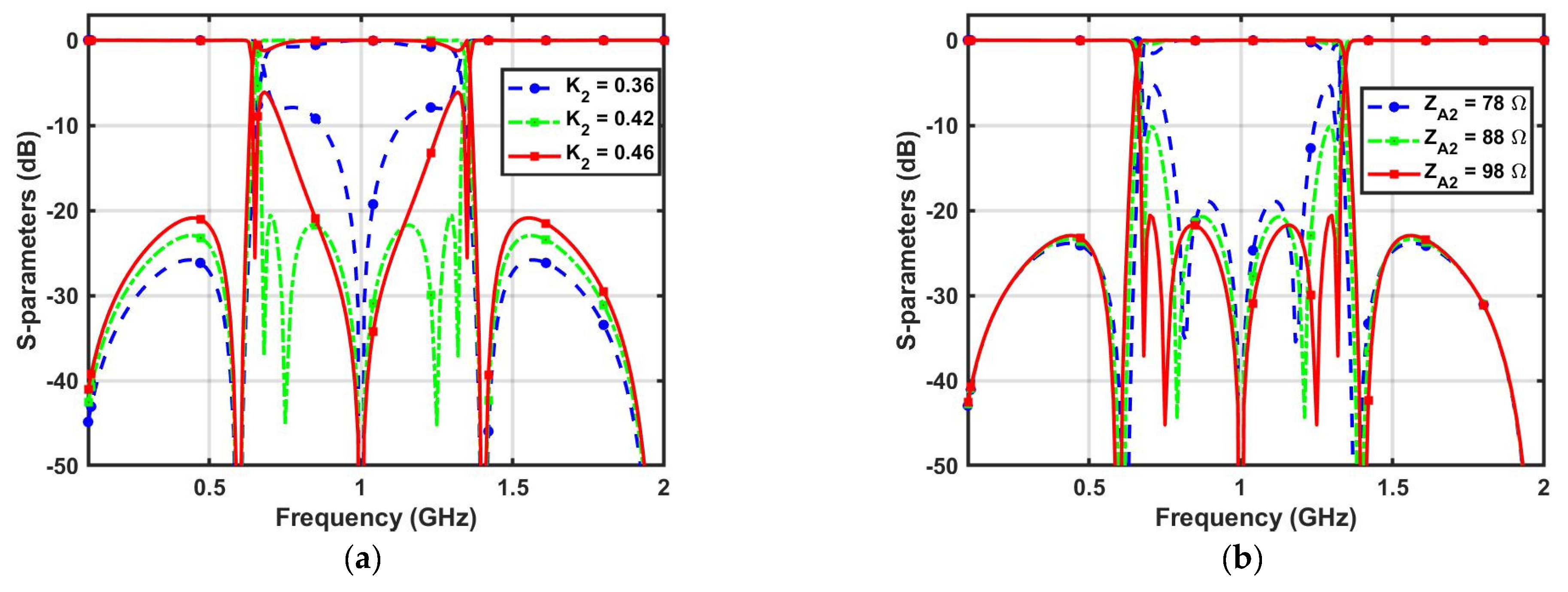Micromachines 14 01254 g006a Micromachines 14 01254 g006a
