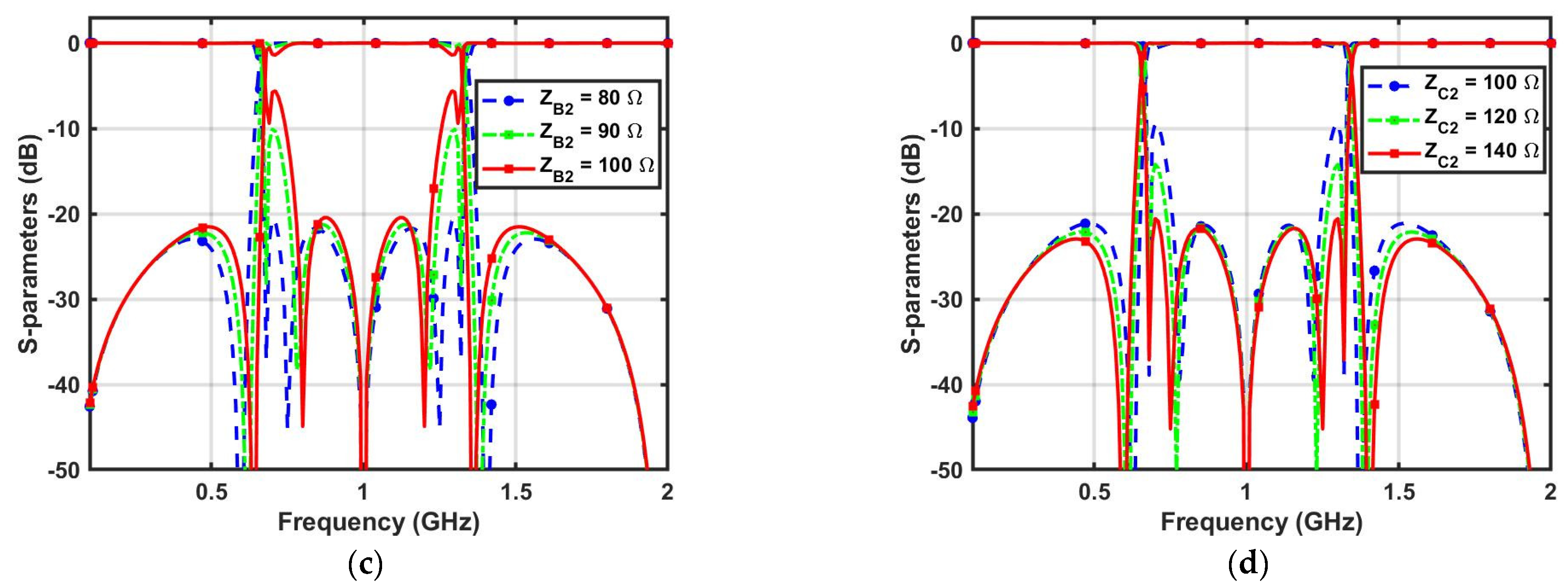 Micromachines 14 01254 g006b Micromachines 14 01254 g006b