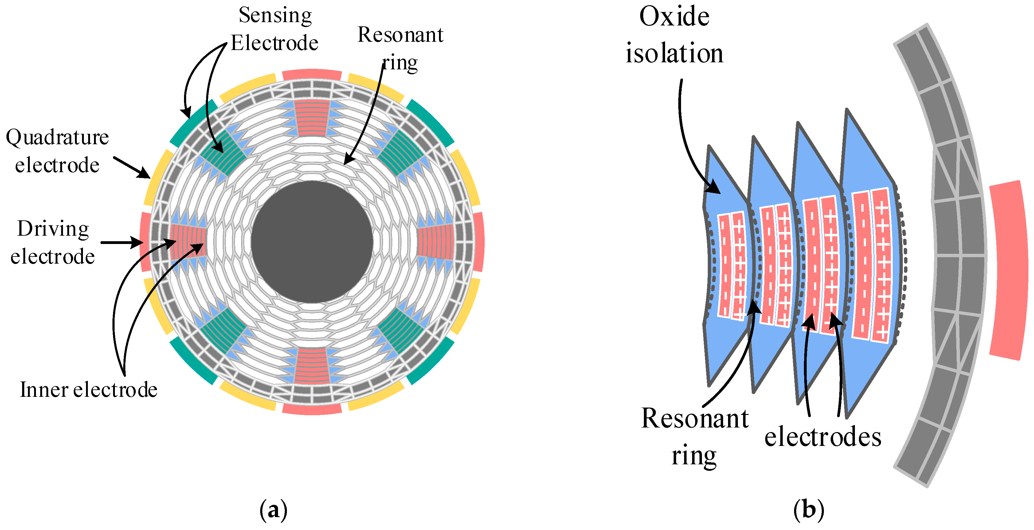 Micromachines 14 01256 g001