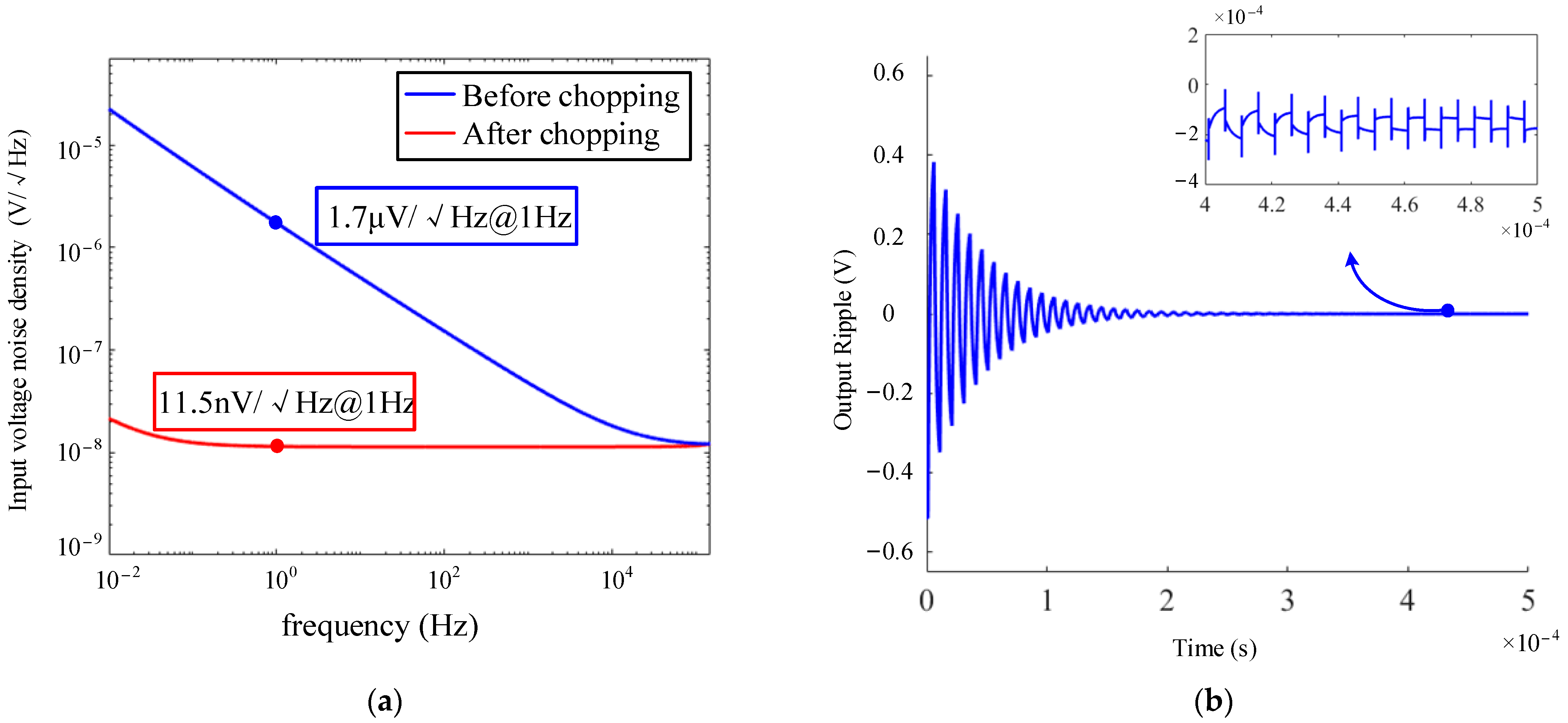 Micromachines 14 01256 g009
