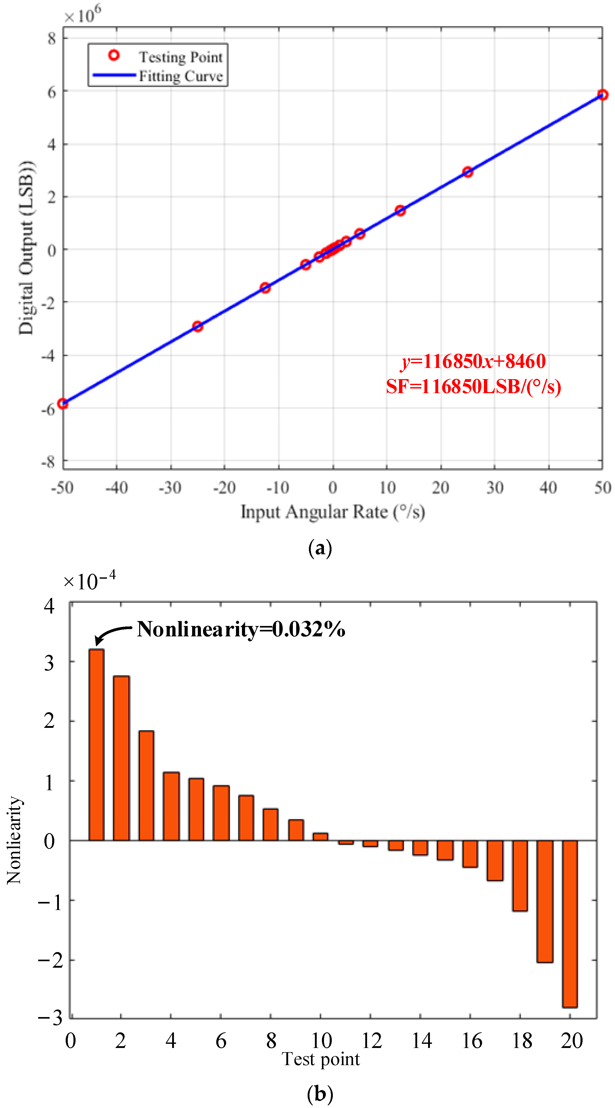 Micromachines 14 01256 g014