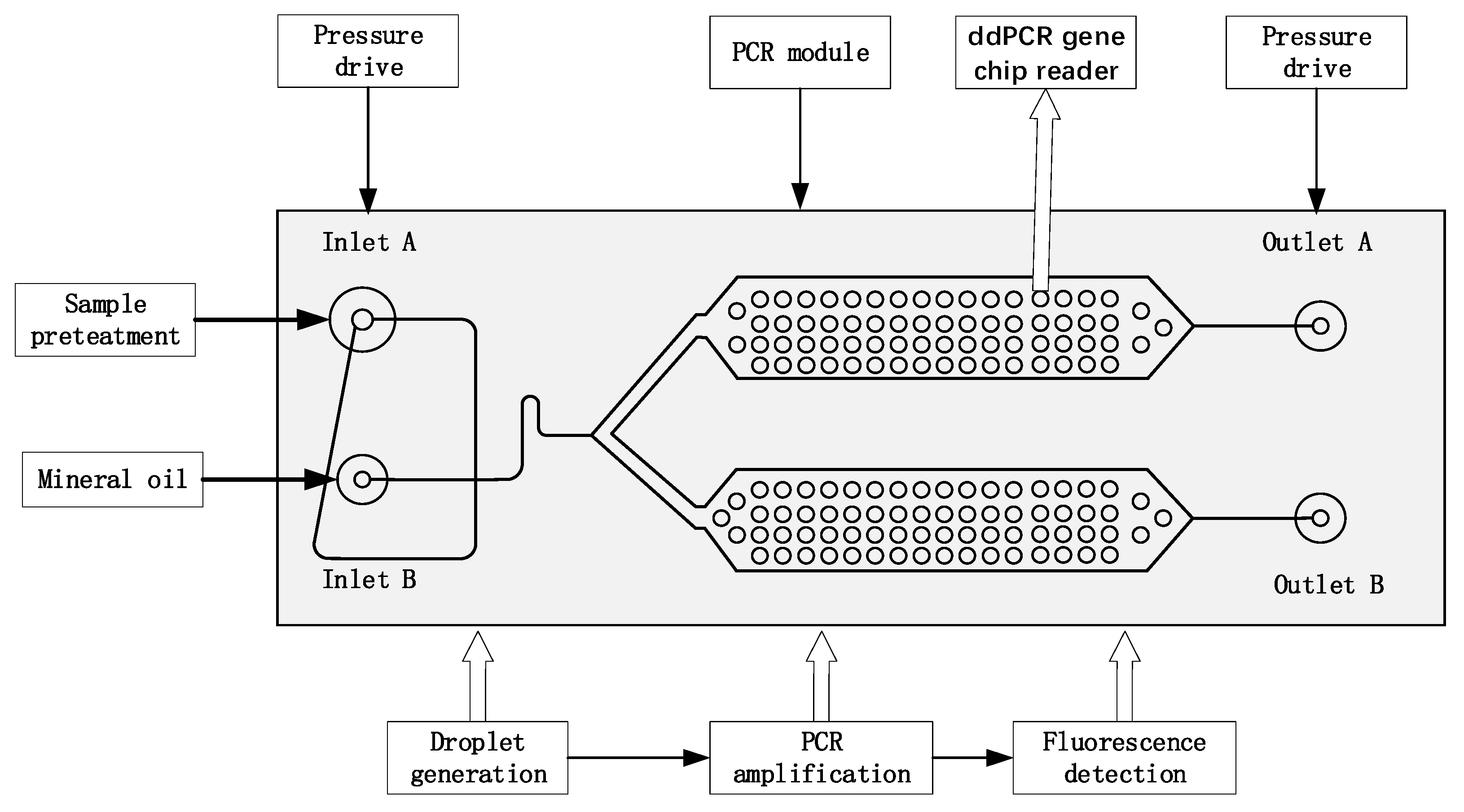 Micromachines 14 01257 g001 Micromachines 14 01257 g001
