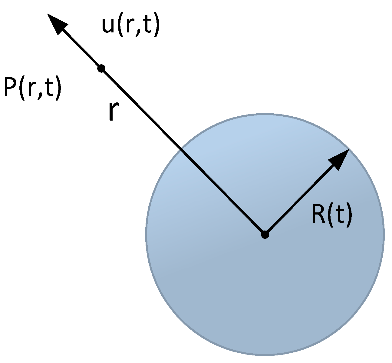 Micromachines 14 01257 g003 Micromachines 14 01257 g003