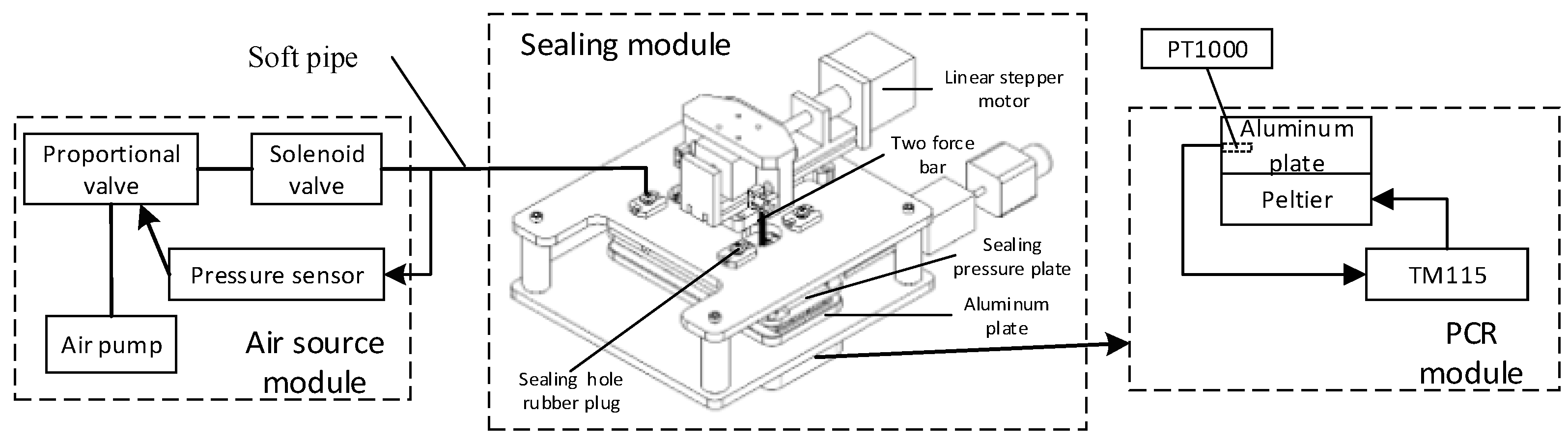 Micromachines 14 01257 g005 Micromachines 14 01257 g005