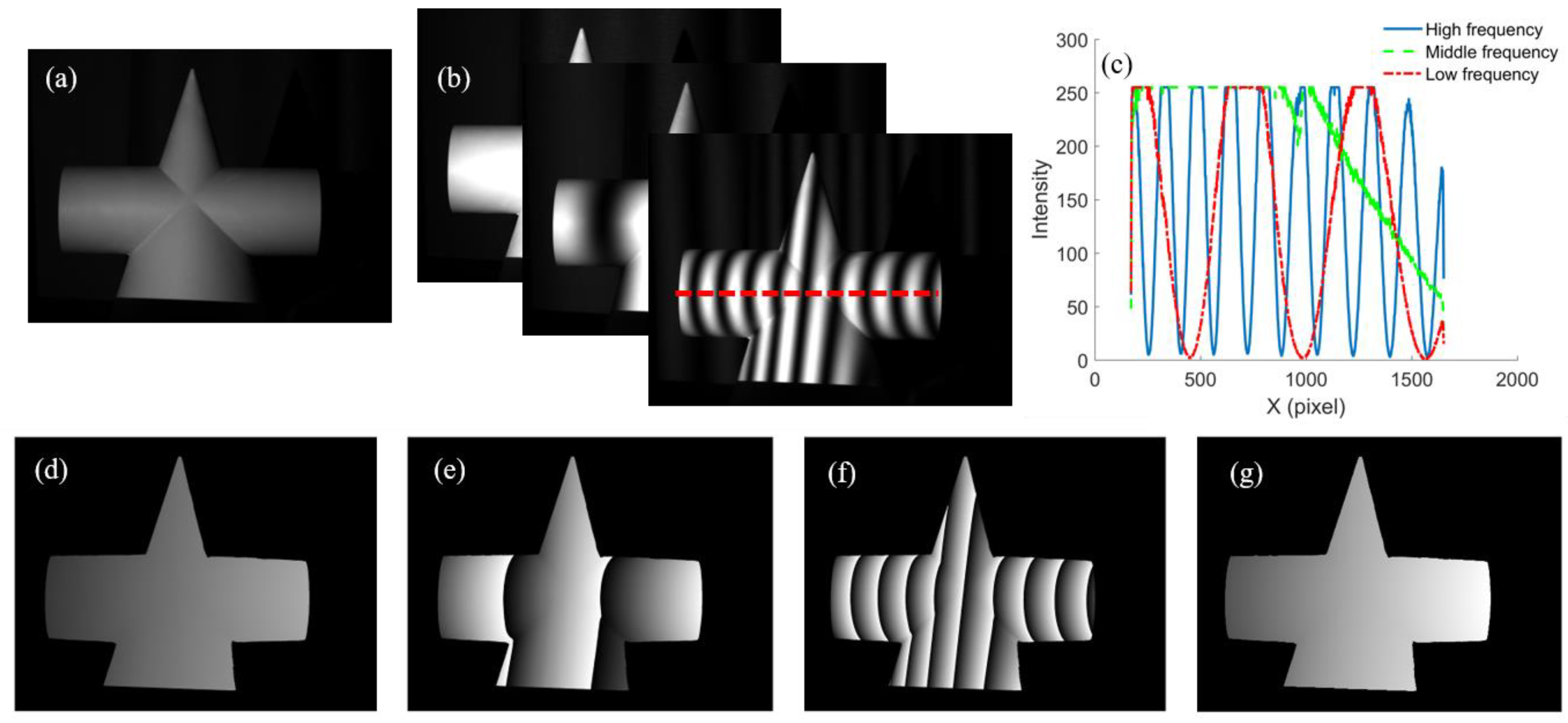 Micromachines 14 01258 g003 Micromachines 14 01258 g003