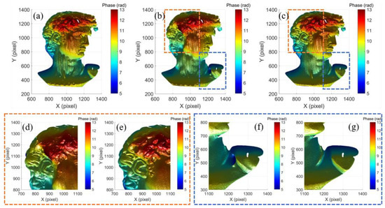 Saturation-Induced Phase Error Compensation Method Using