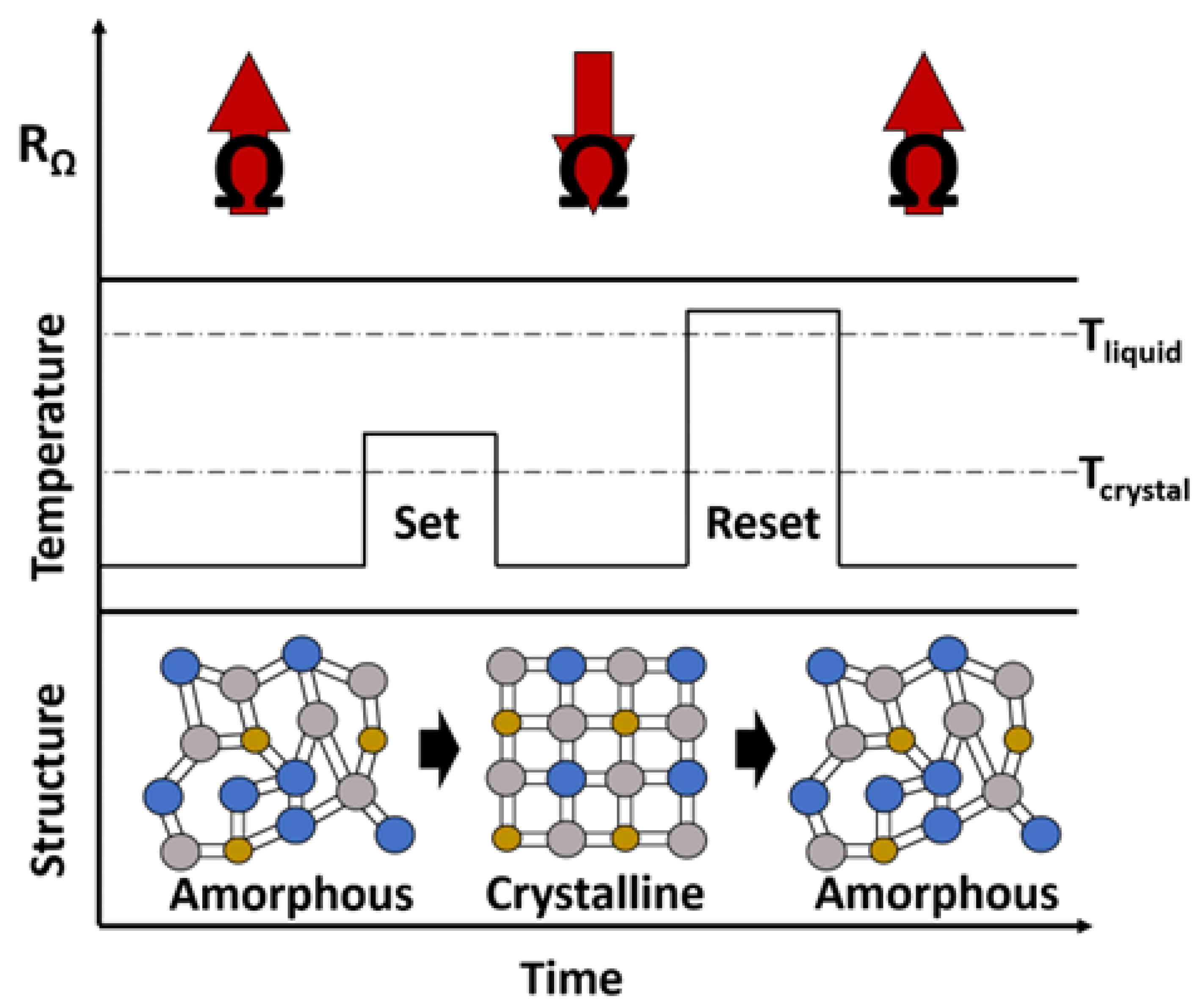Micromachines | Free Full-Text | A Review of Phase-Change Materials and ...