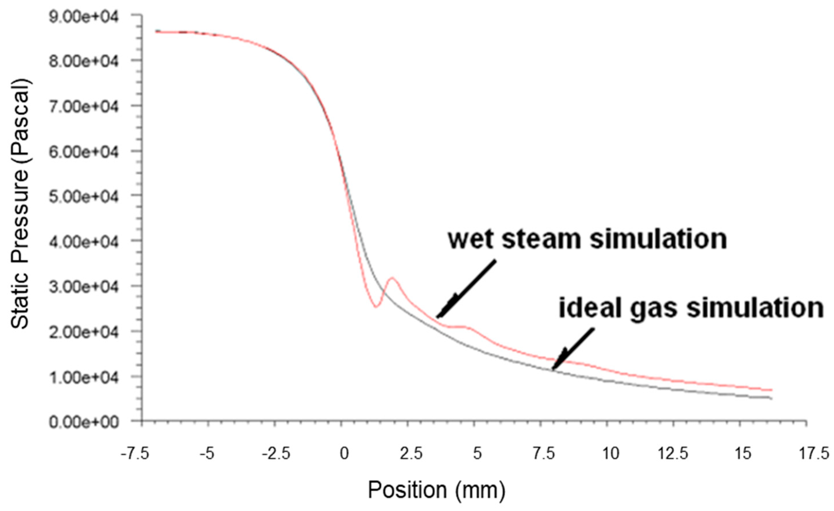 Micromachines 14 01260 g003 Micromachines 14 01260 g003