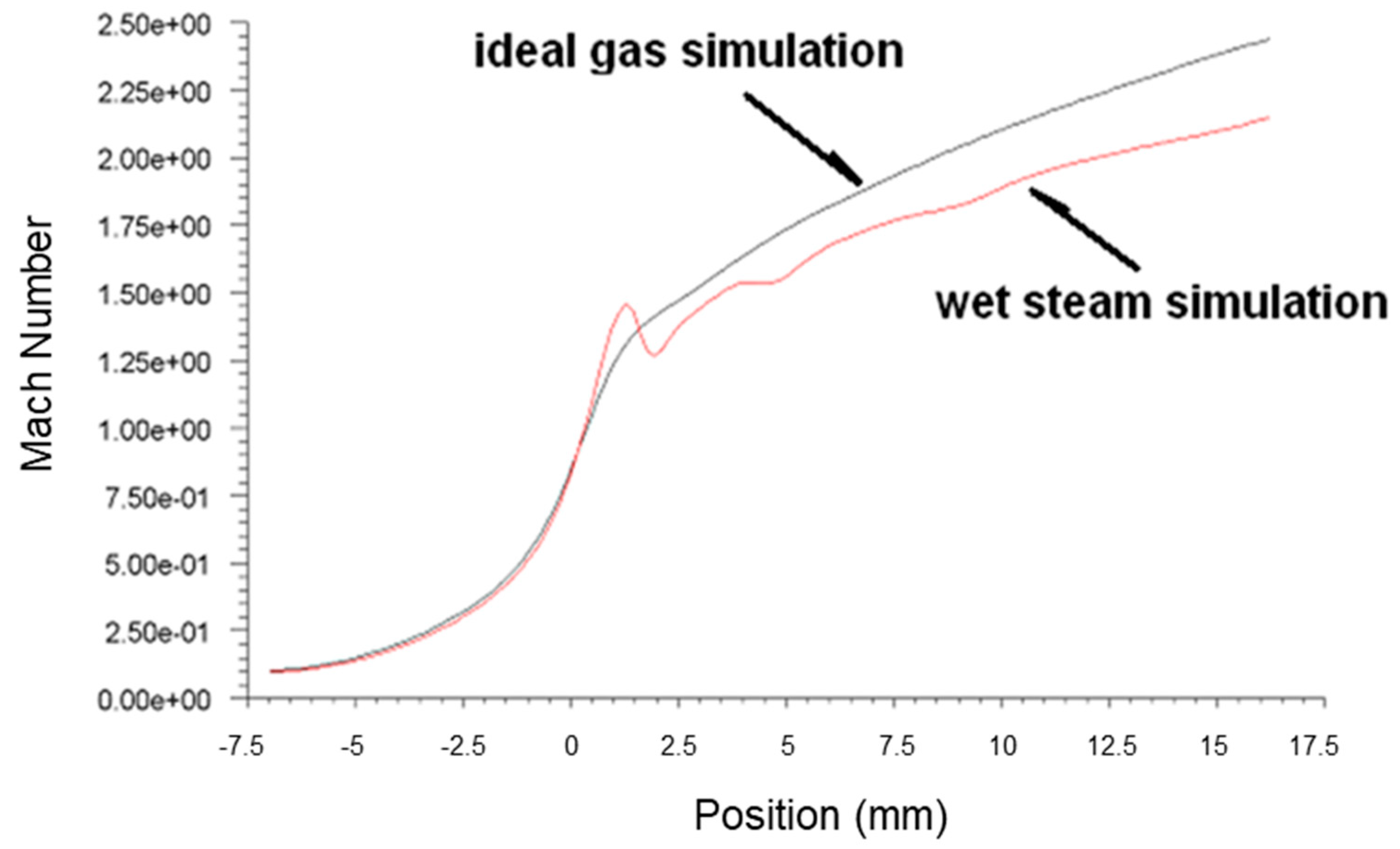 Micromachines 14 01260 g004 Micromachines 14 01260 g004