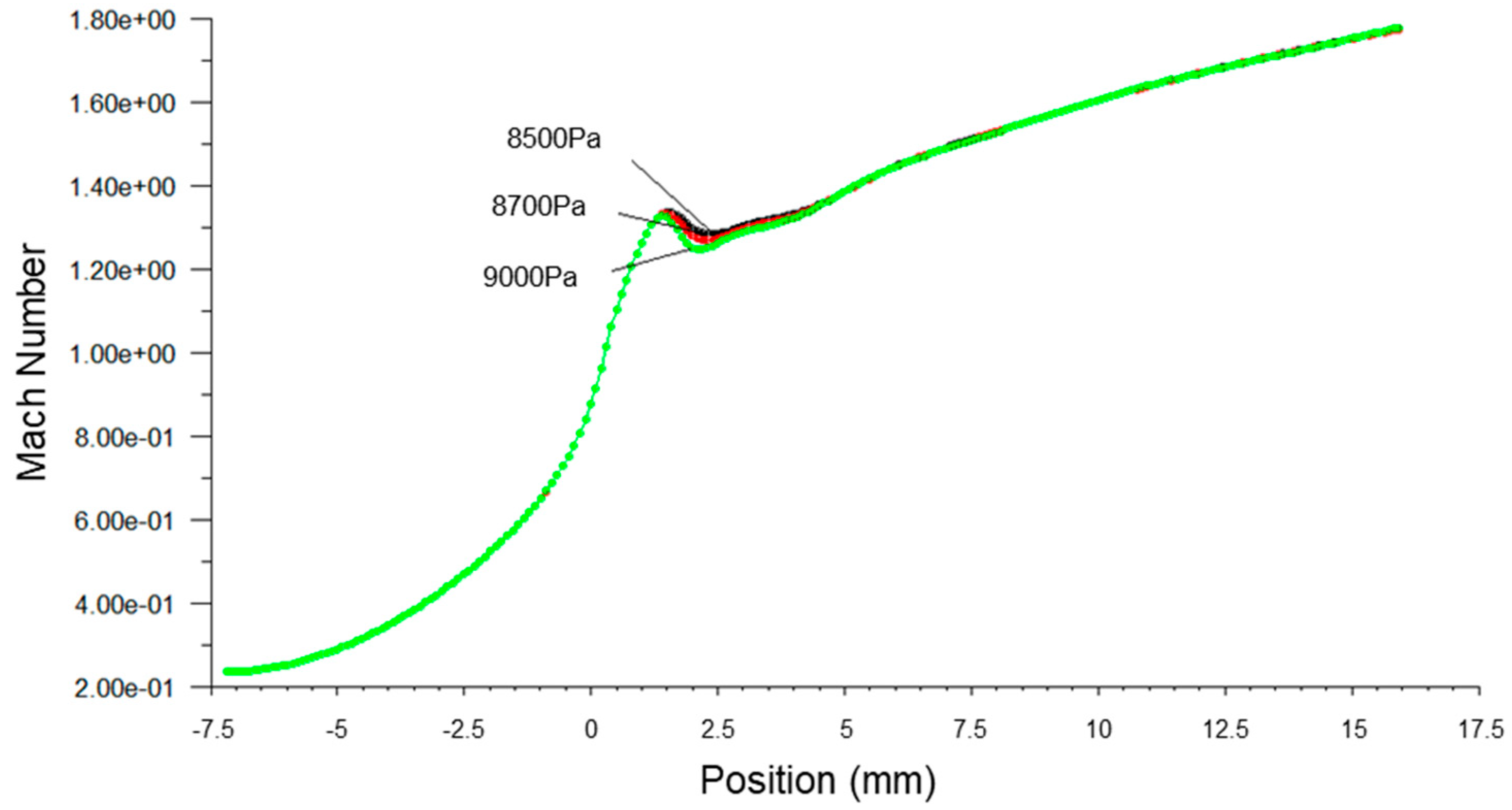 Micromachines 14 01260 g007 Micromachines 14 01260 g007