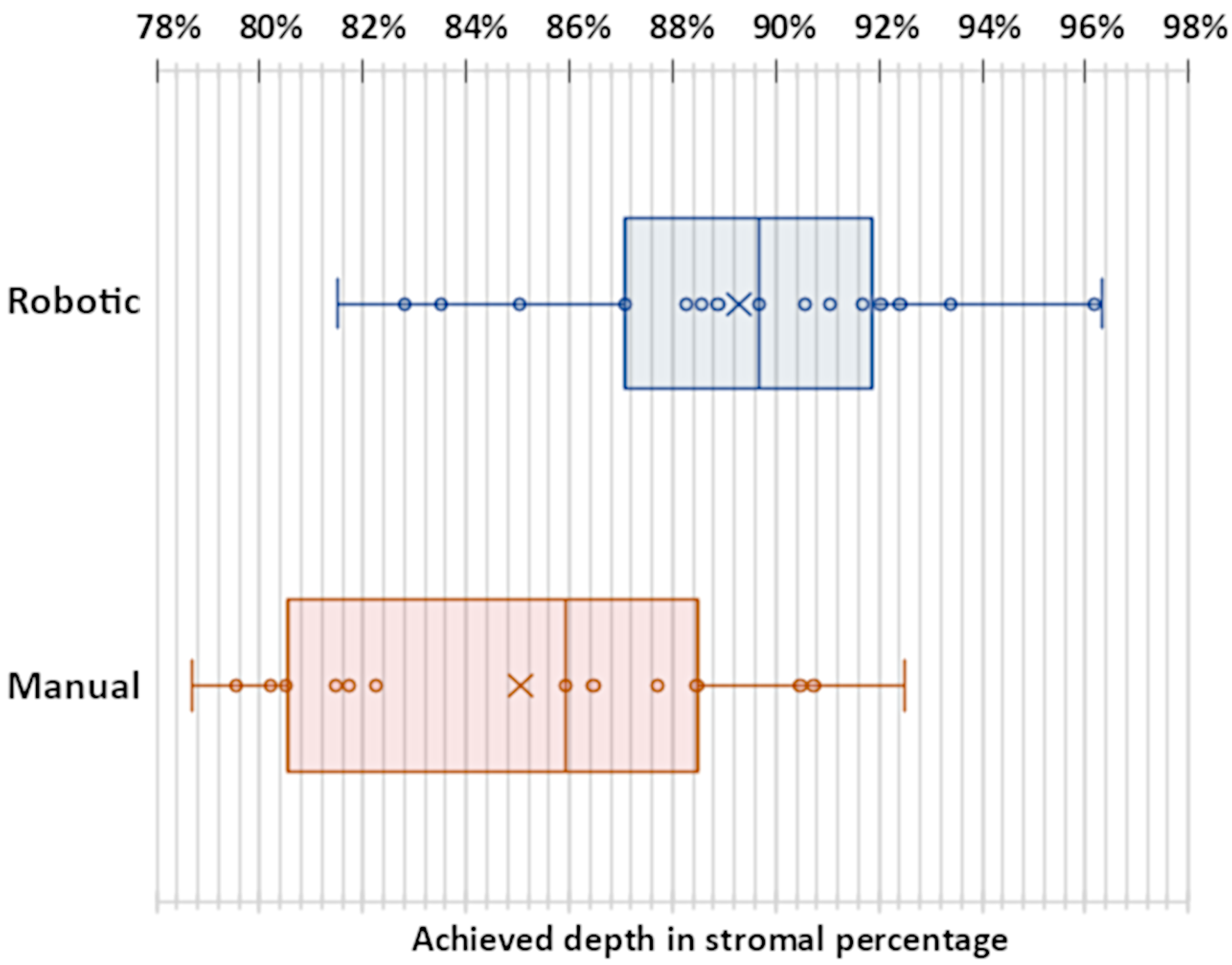 Micromachines 14 01261 g005 Micromachines 14 01261 g005