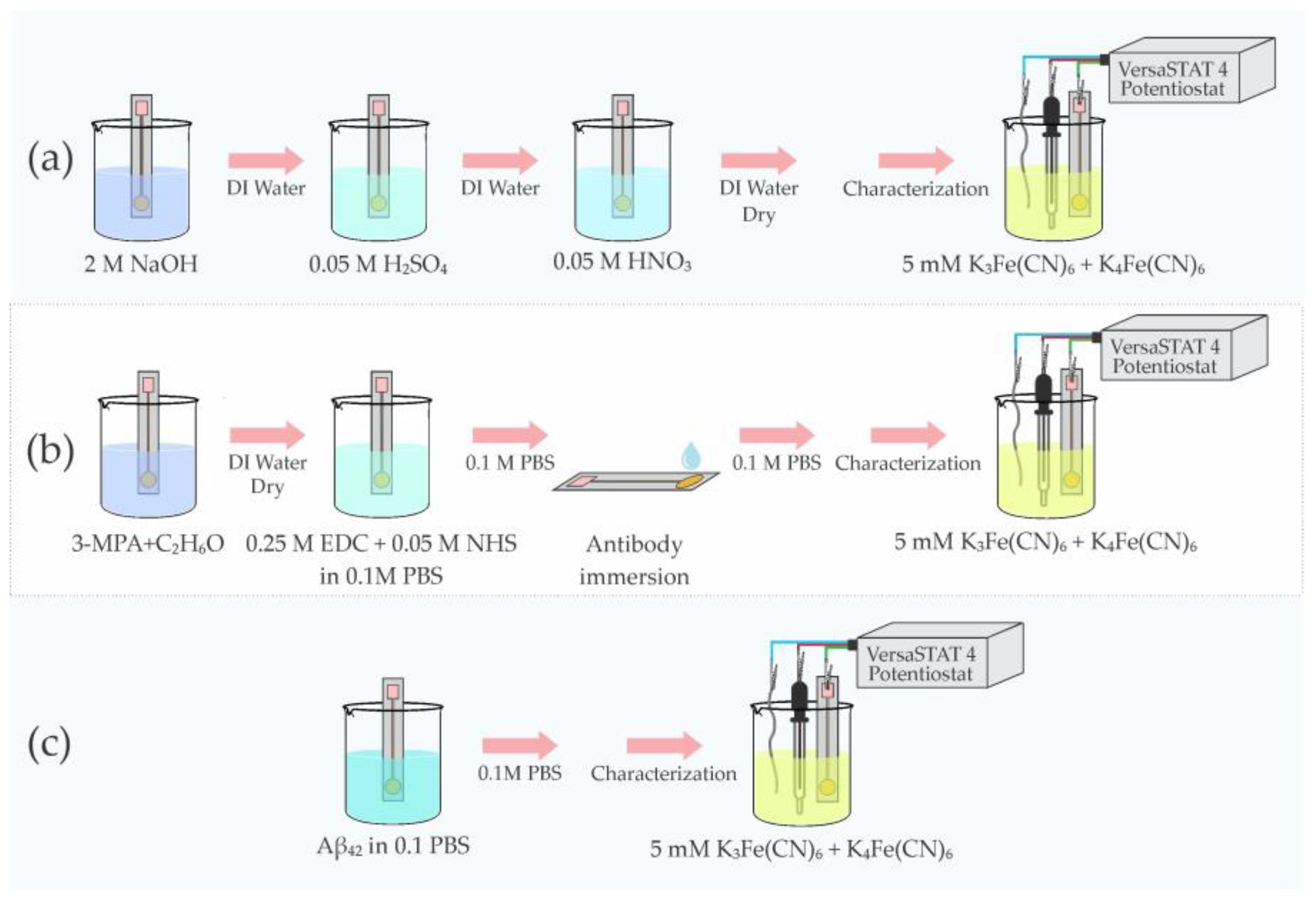 Micromachines 14 01262 g004