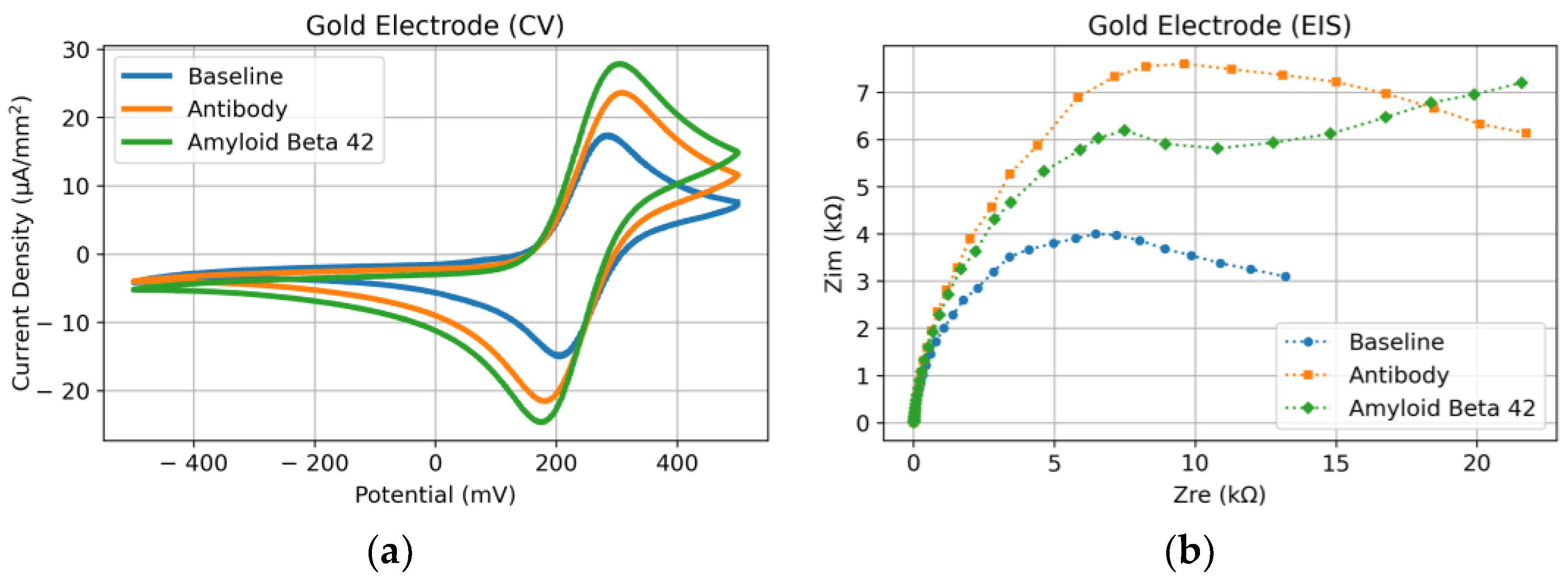 Micromachines 14 01262 g005