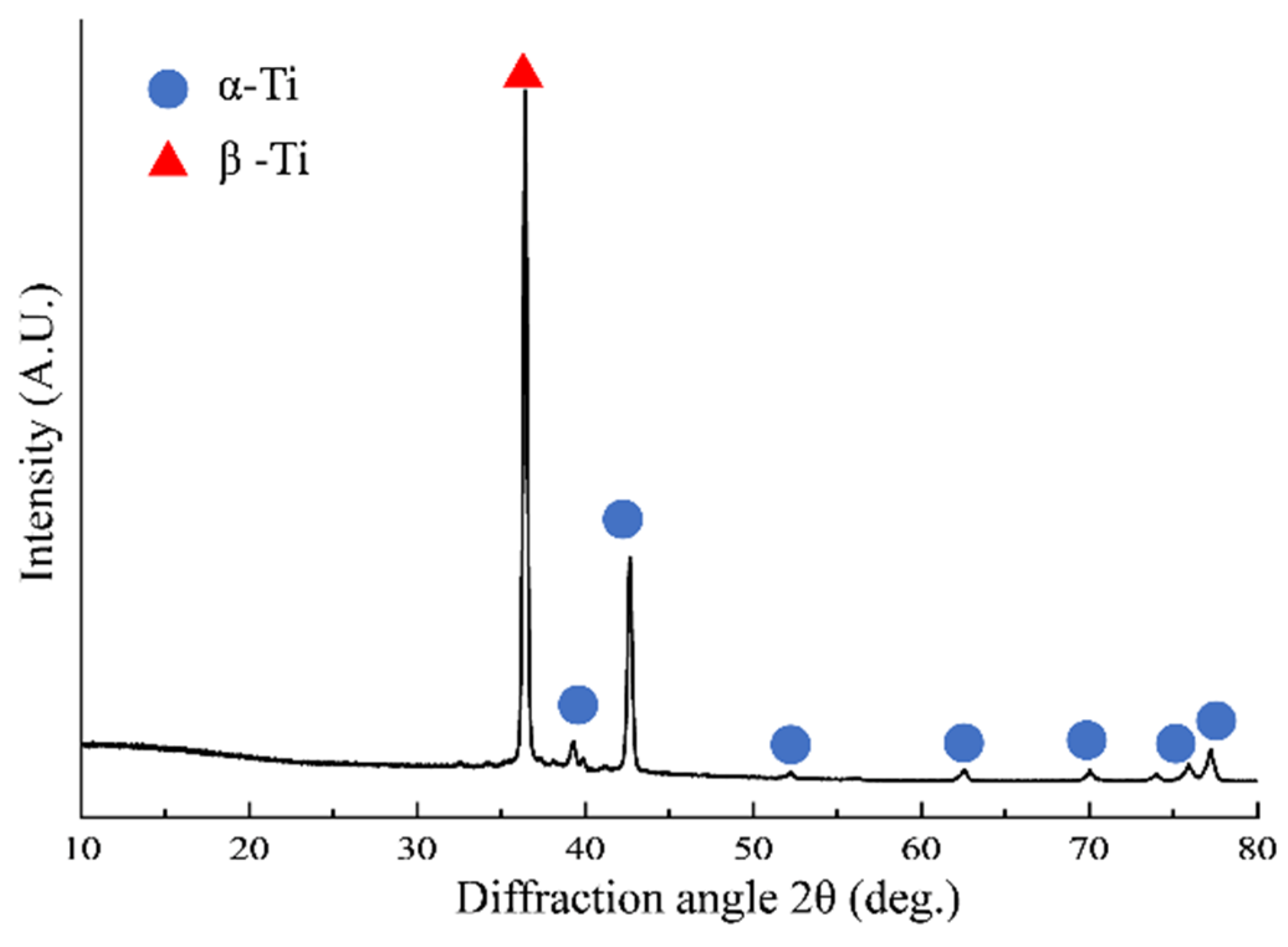 Micromachines 14 01263 g001