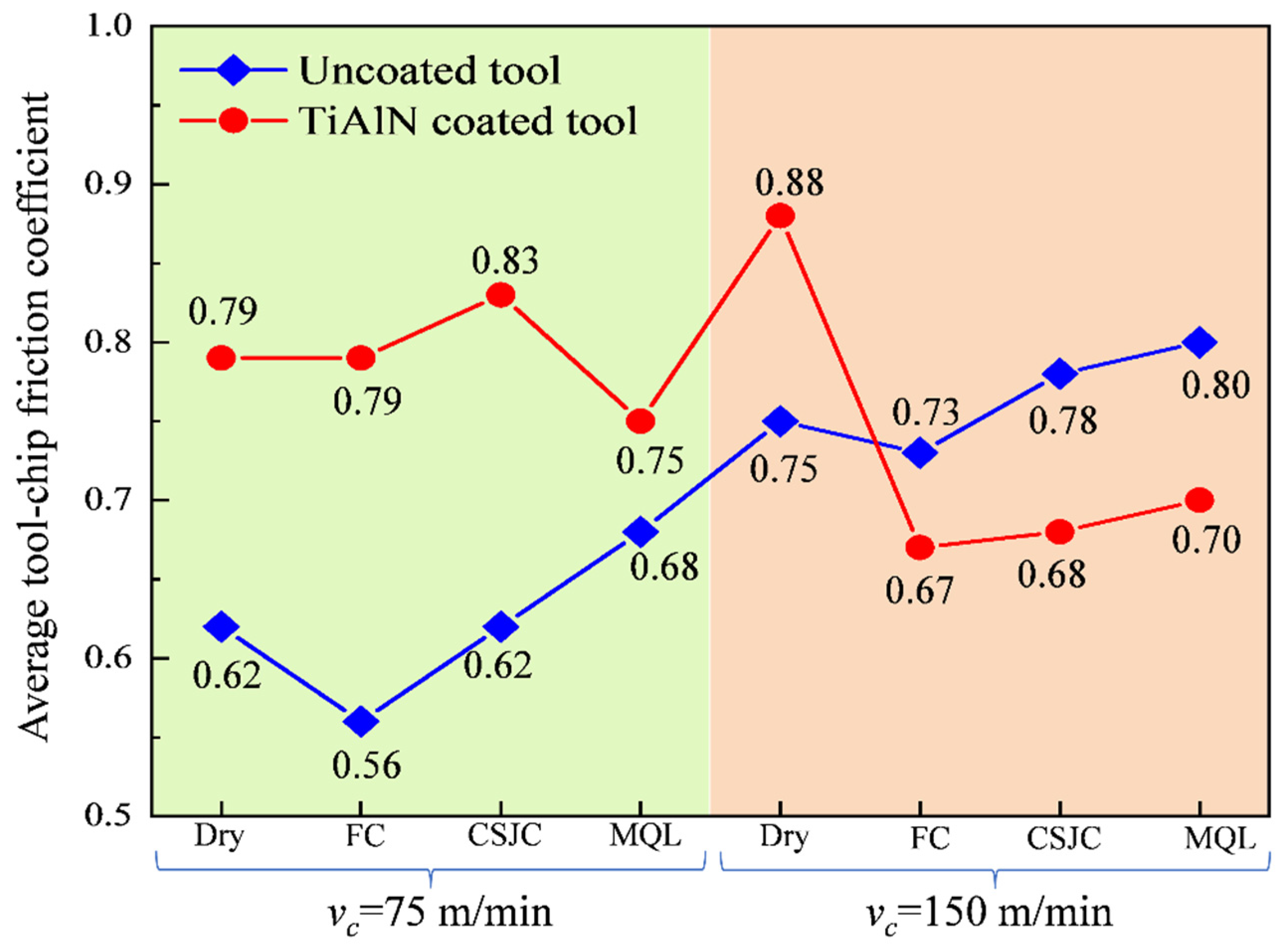 Micromachines 14 01263 g006