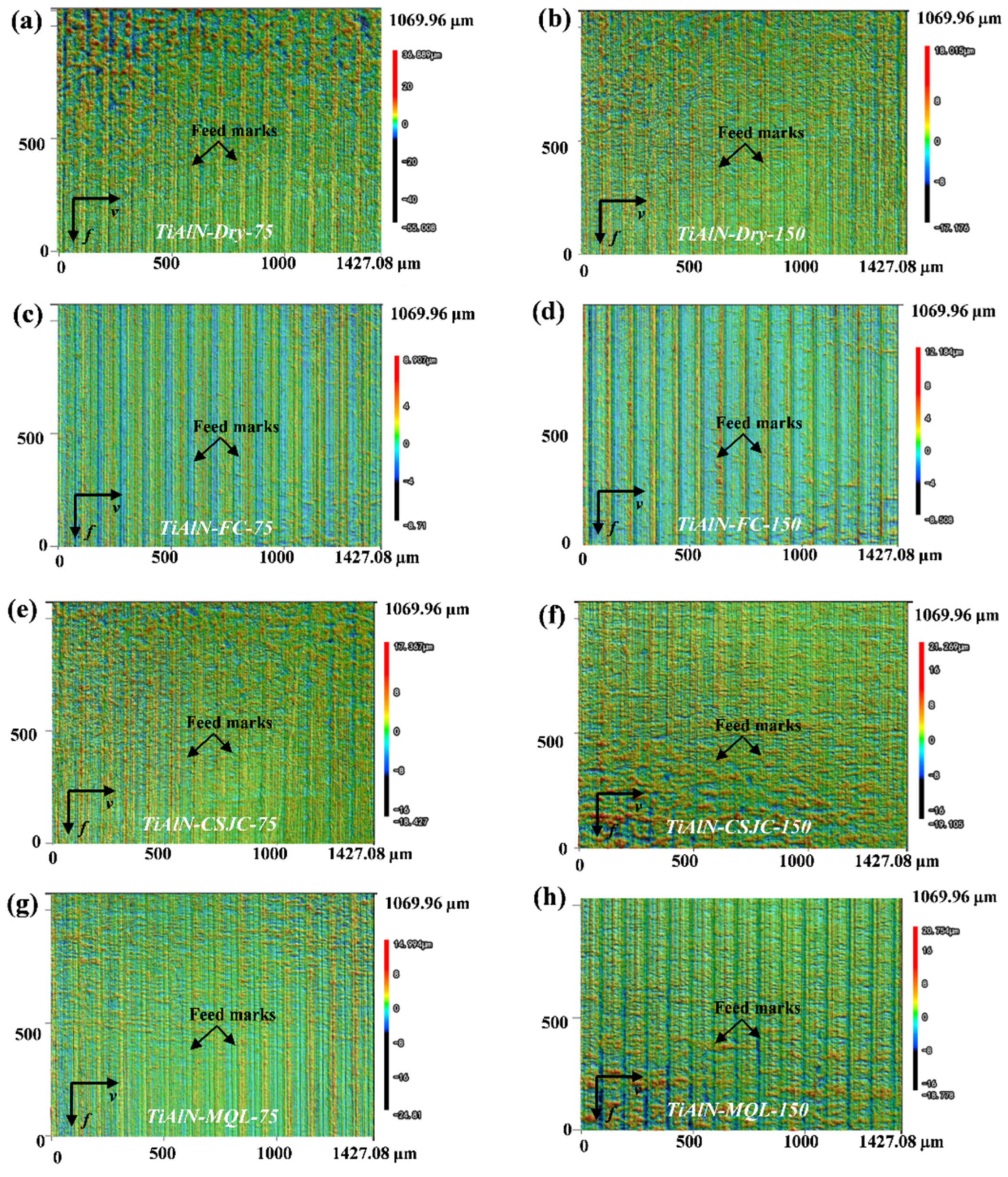 Micromachines 14 01263 g008