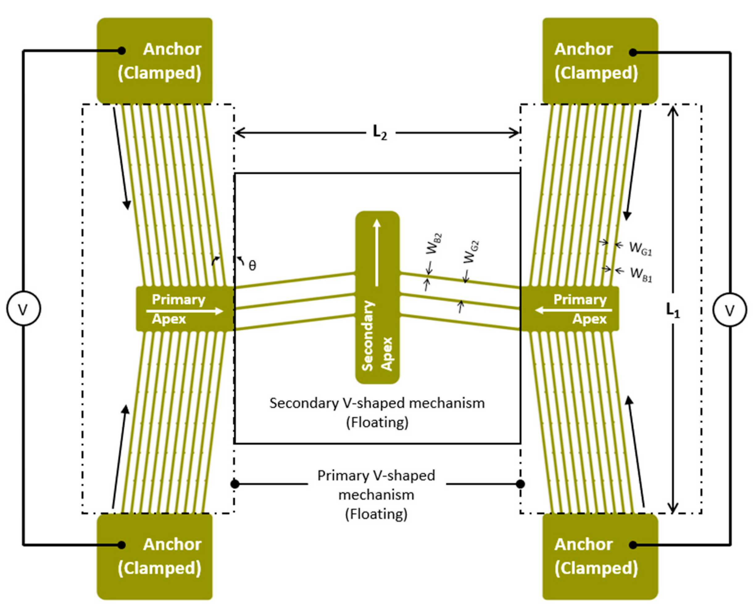 Micromachines 14 01264 g003 Micromachines 14 01264 g003