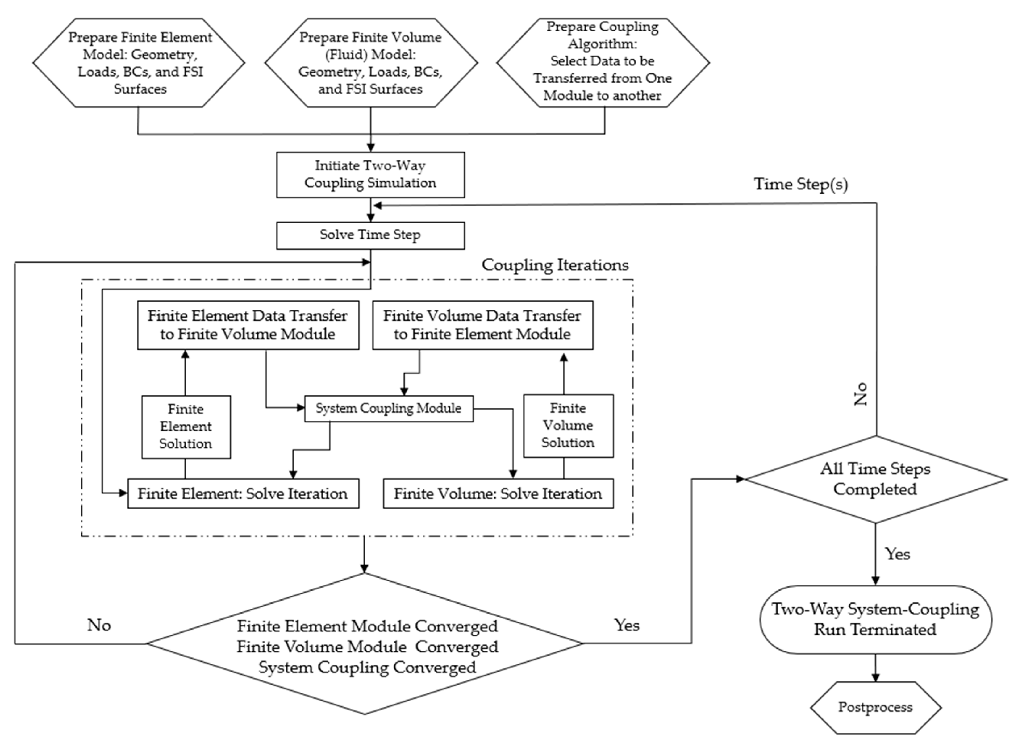Micromachines 14 01264 g005 Micromachines 14 01264 g005
