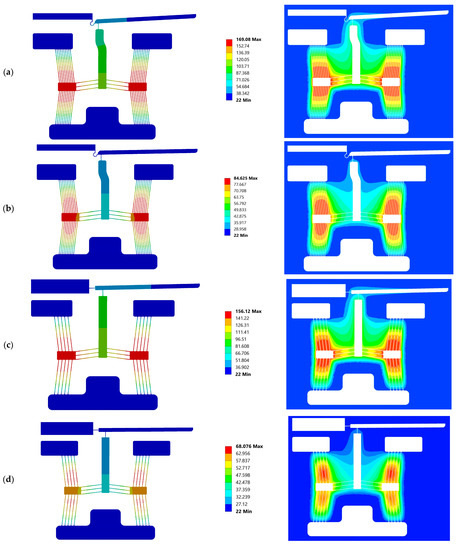 Thermo-Mechanical Fluid–Structure Interaction Numerical