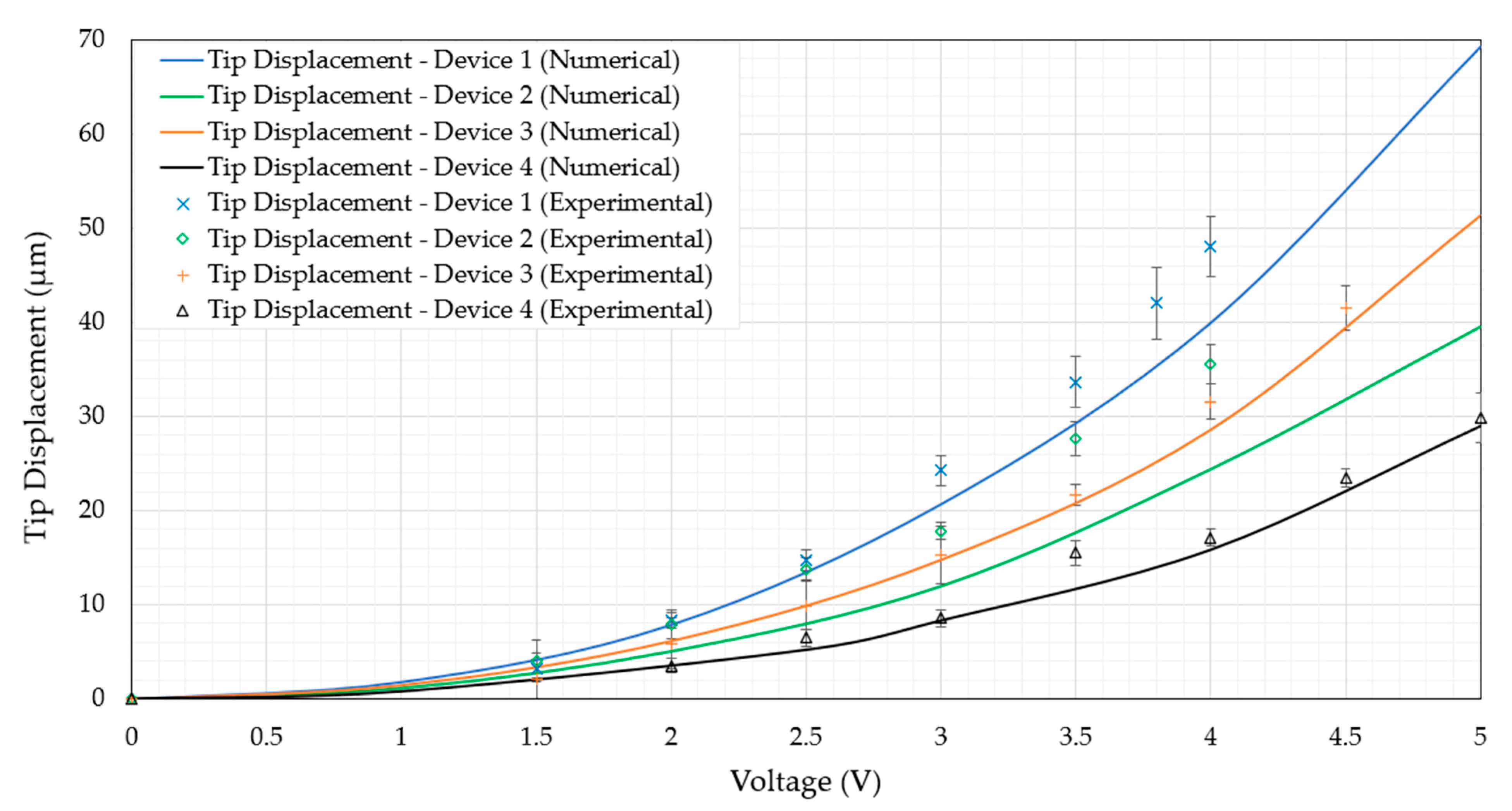 Micromachines 14 01264 g013 Micromachines 14 01264 g013