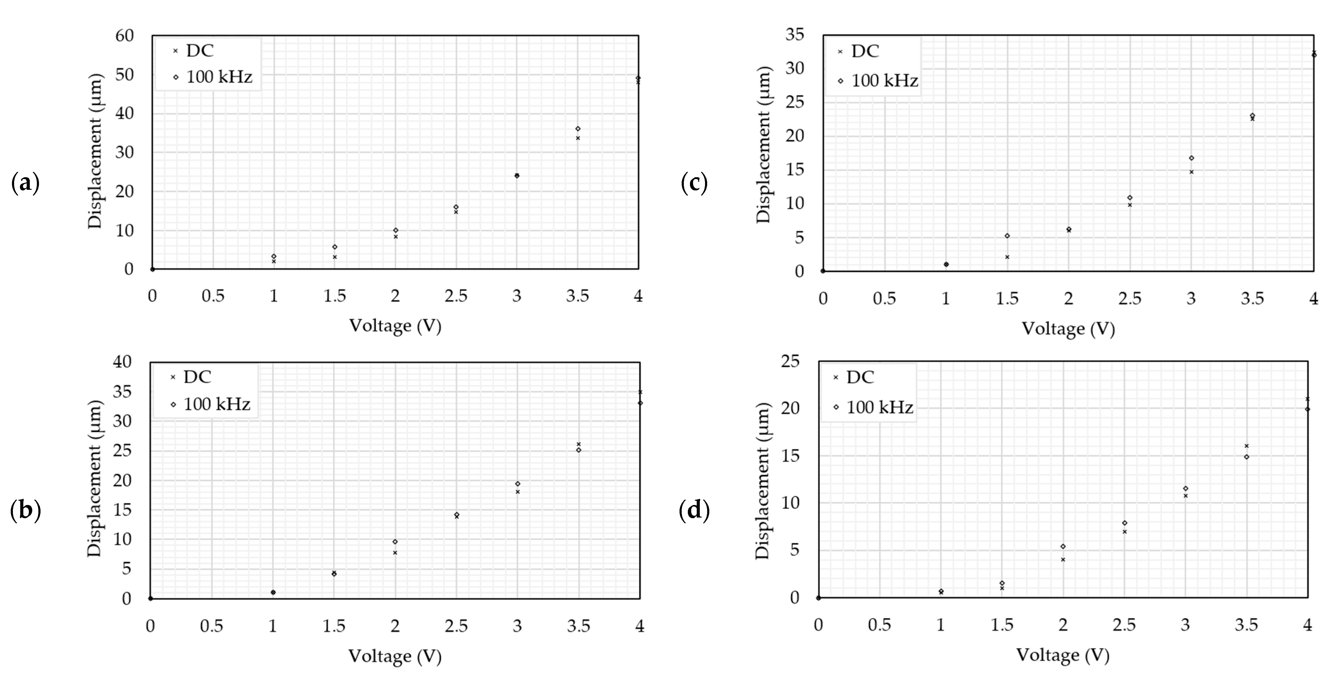 Micromachines 14 01264 g014 Micromachines 14 01264 g014